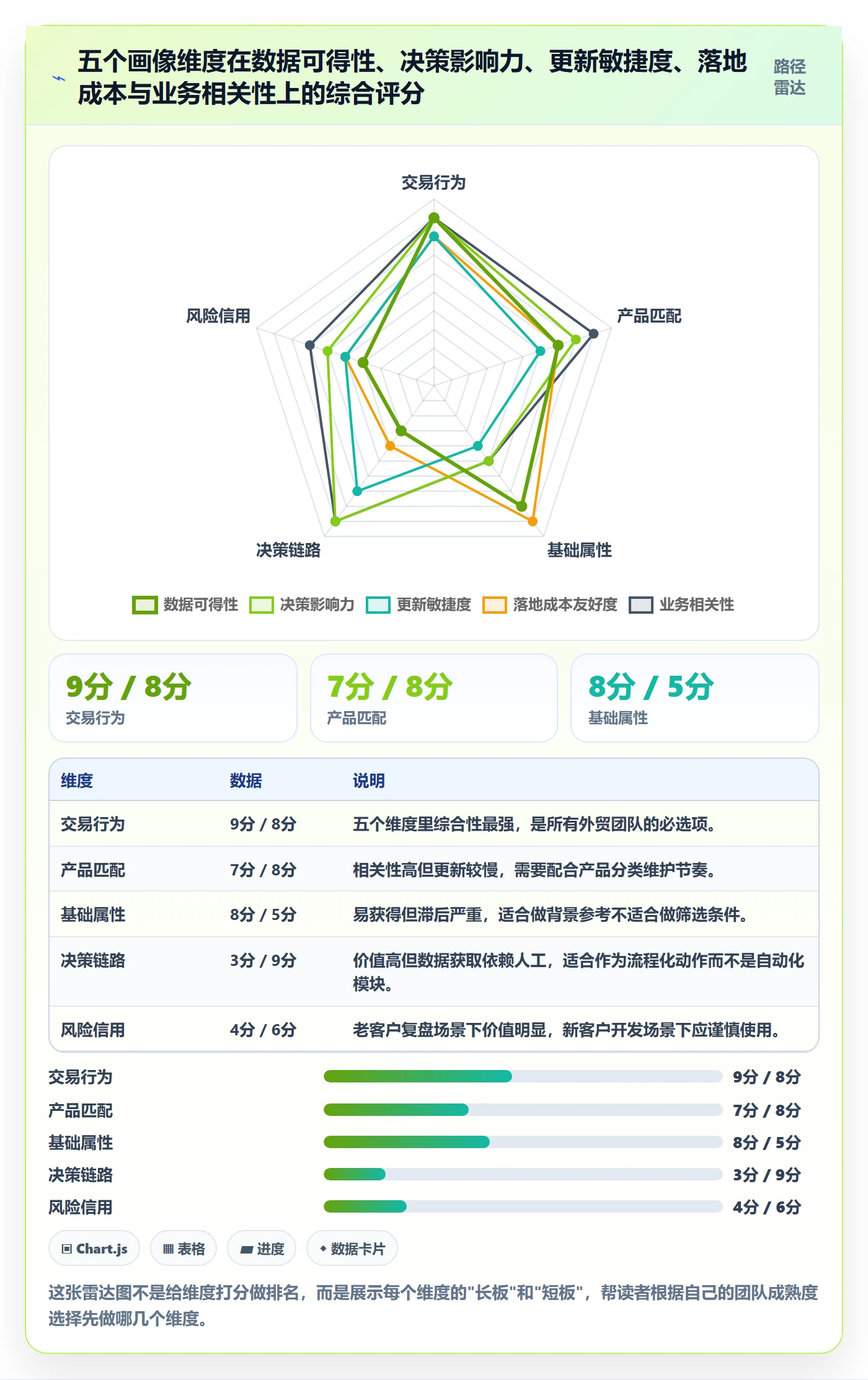 外贸数据分析平台应用思路：围绕客户画像拆解系统搭建