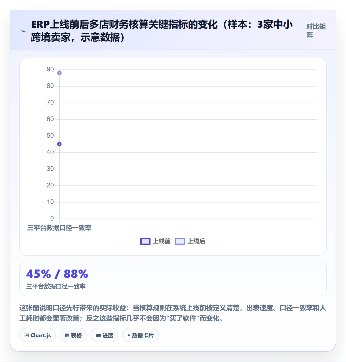 erp跨境电商怎么落地?从财务核算讲清多店经营