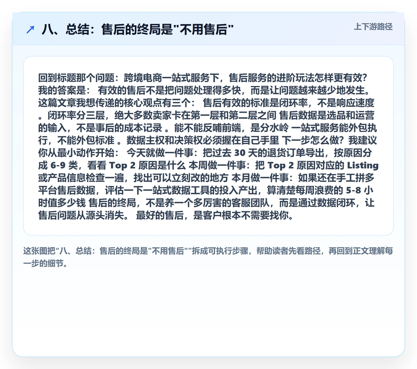 八、总结：售后的终局是"不用售后"
