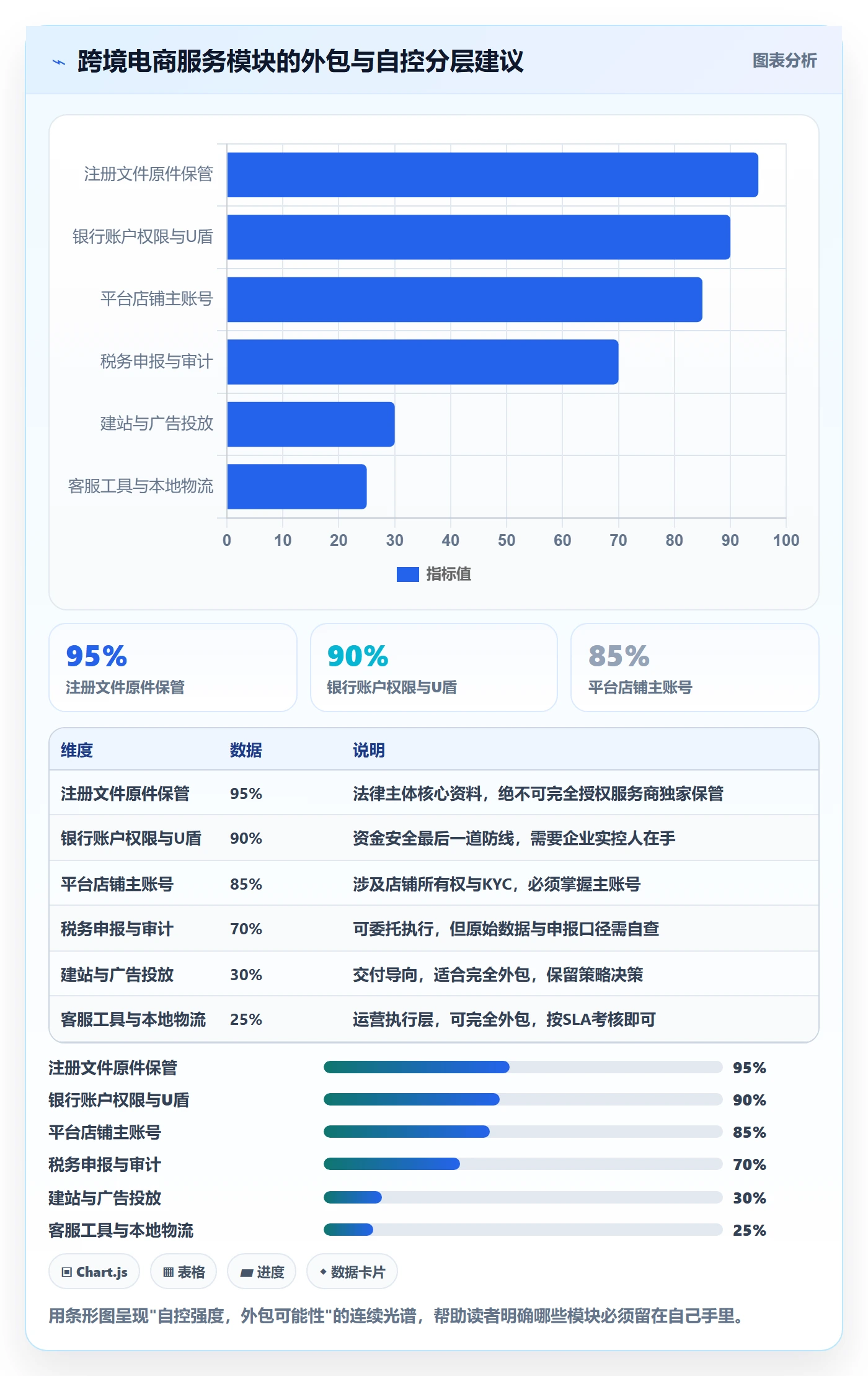 跨境电商一站式服务怎么管？以公司注册为核心的市场调研方案