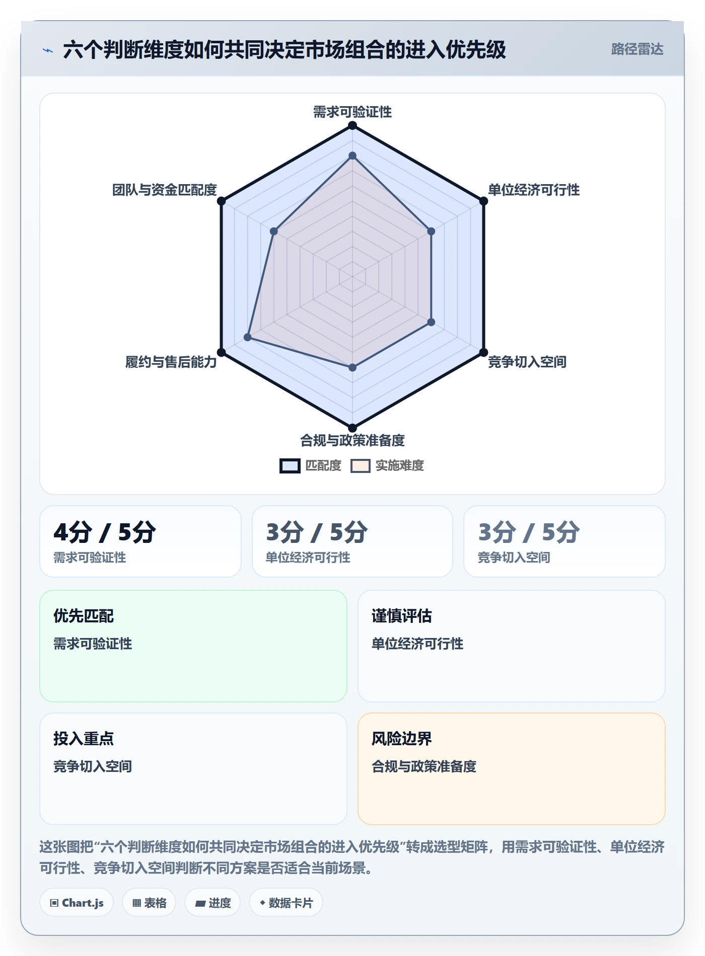 跨境电商怎么选？市场选择相关的年度规划判断标准