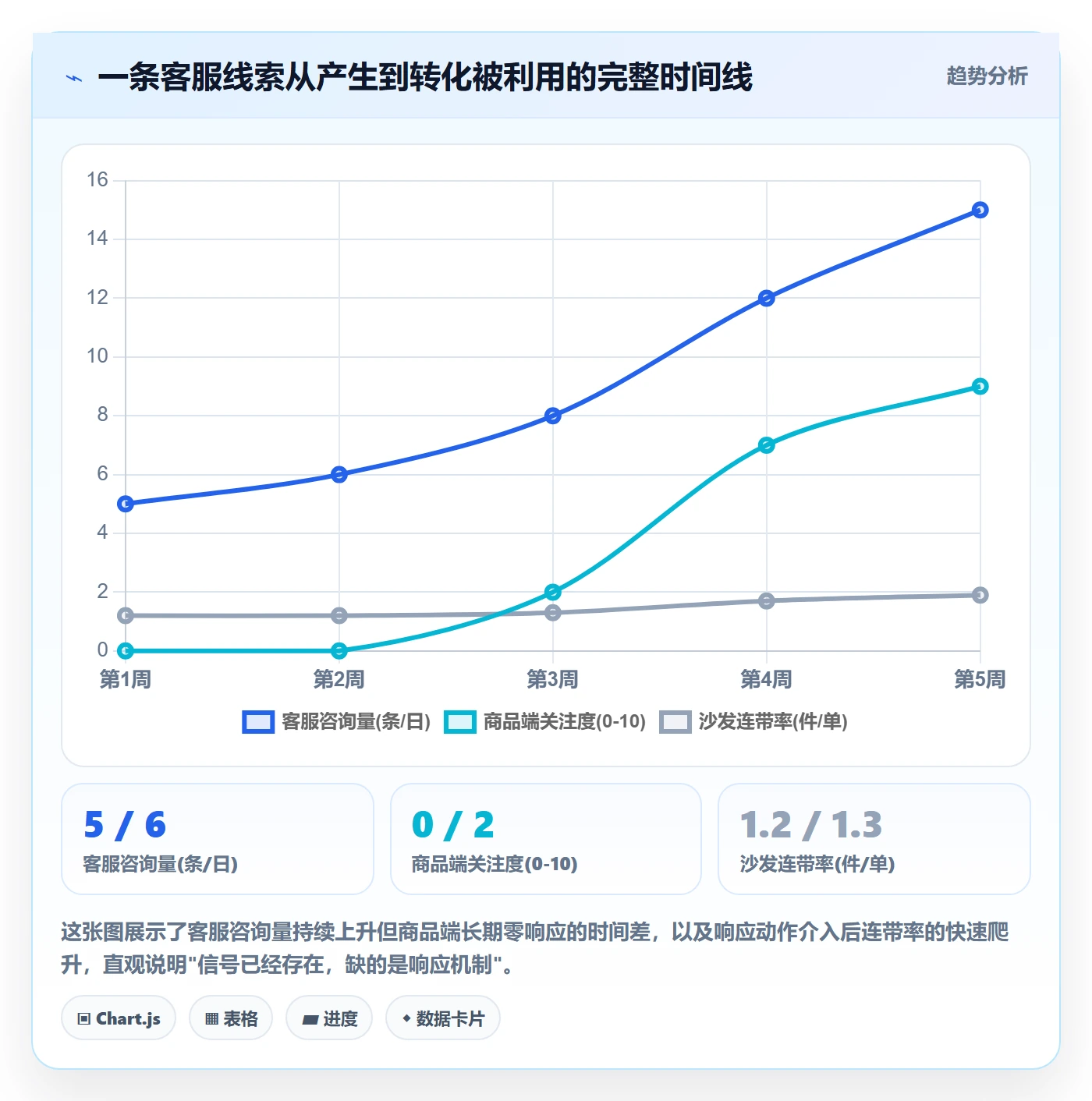 商品分析基础课：组合优化相关的客户服务一次讲透