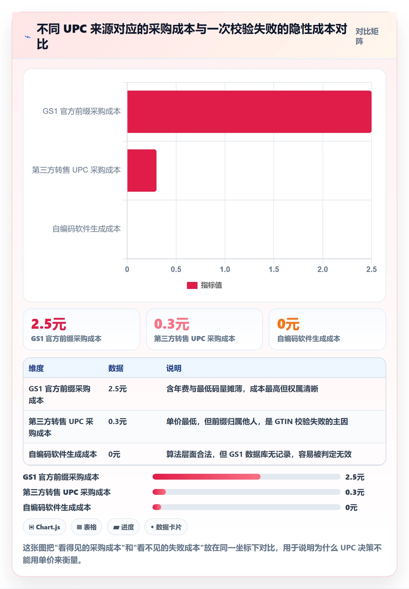UPC码实用方法：围绕合规风险建立回款管理