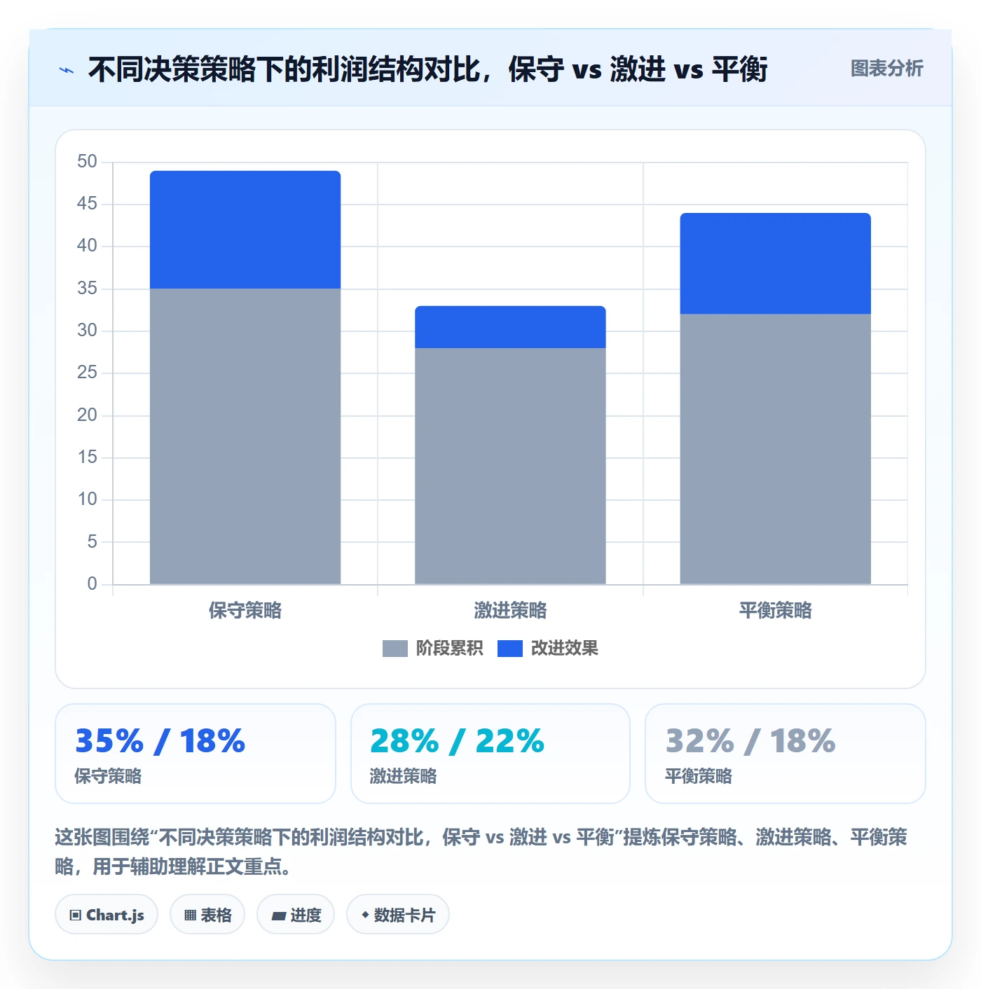 跨境电商一站式服务操作手册：选品采购对应的指标体系步骤