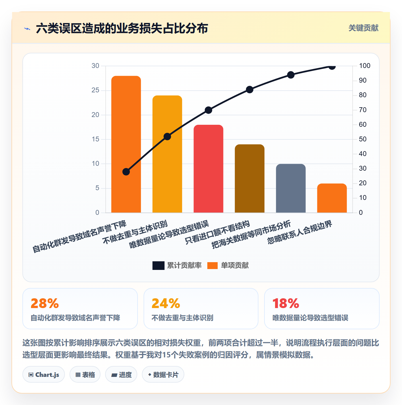 外贸数据分析平台怎么用?市场趋势场景下的自动化方案拆解