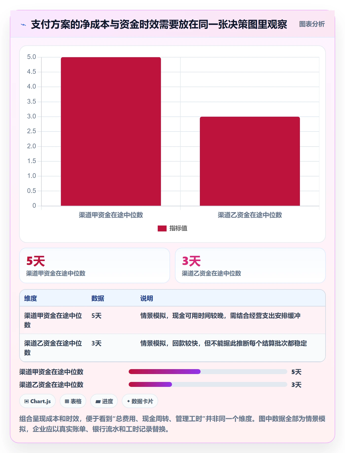 跨境电商选择标准：支付结算维度如何评估季度复盘