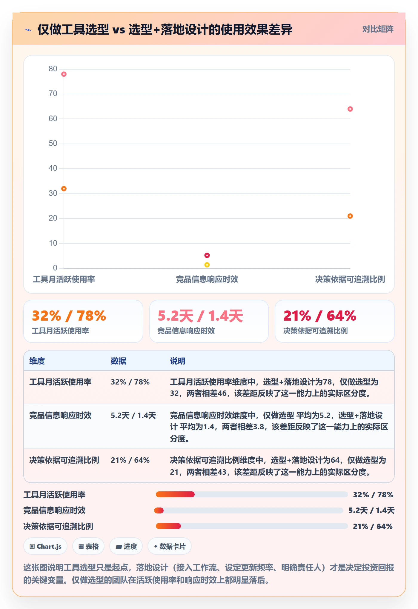 外贸数据分析平台方案设计：竞争对手场景的工具对比怎么做