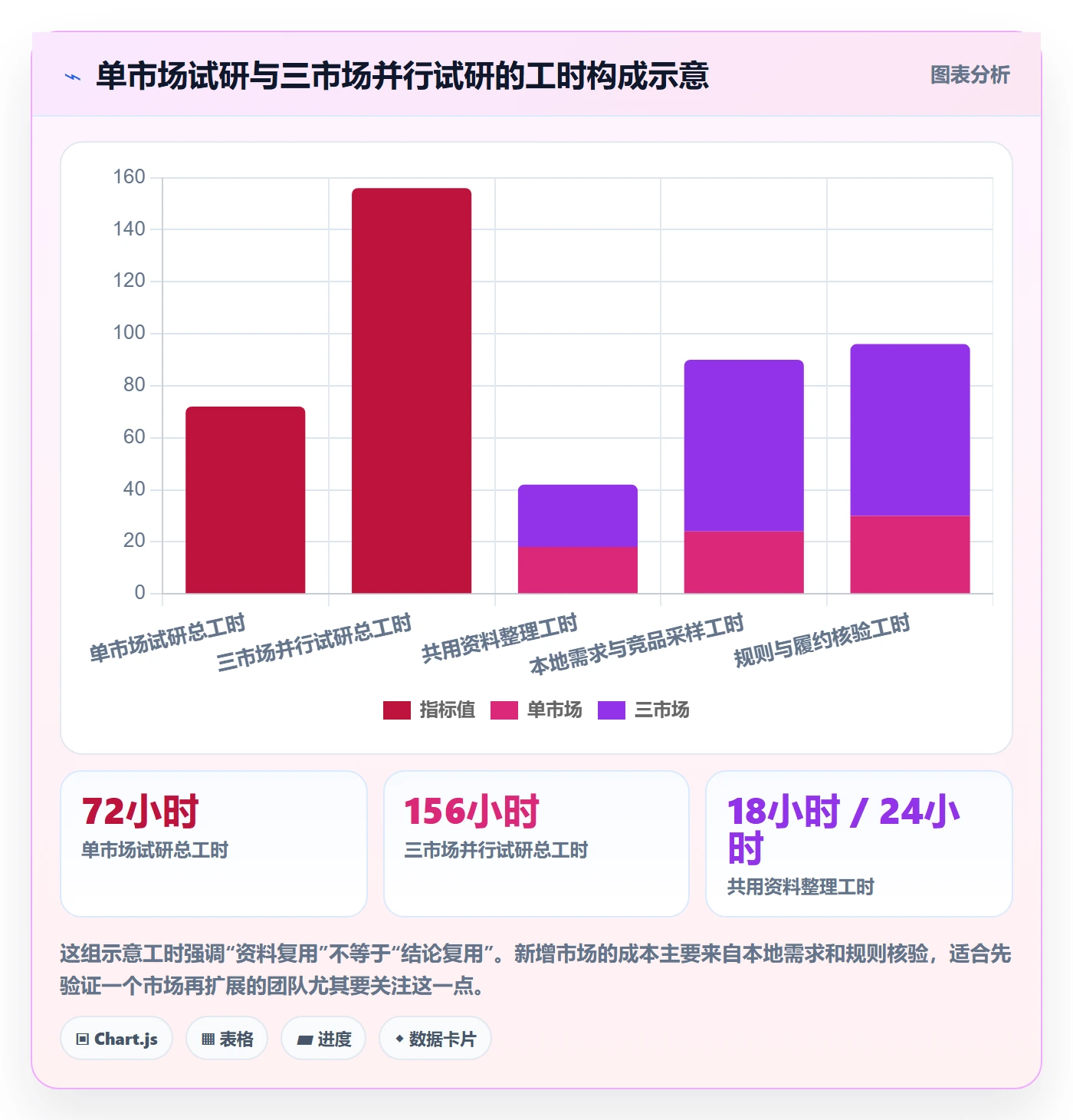 temu应用思路：围绕平台入驻拆解市场调研