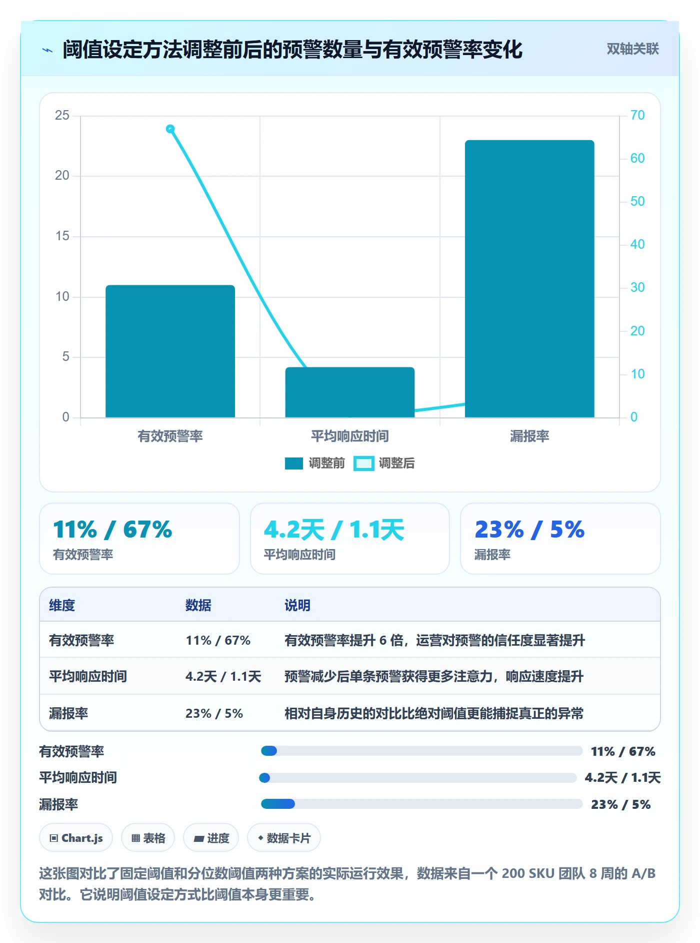 商品分析规划方法：利润空间与自动化方案如何衔接