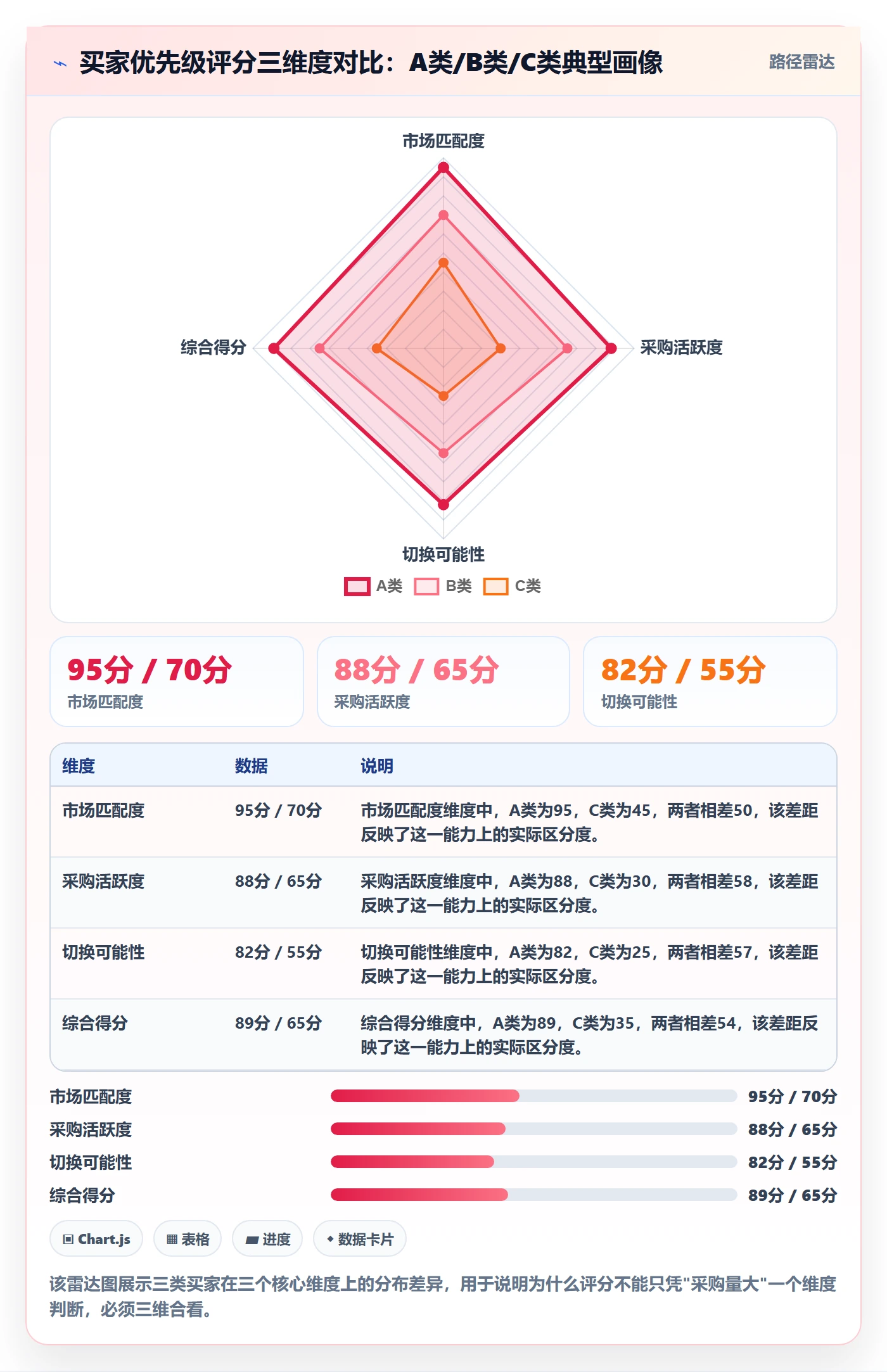 外贸数据分析平台管理模板：围绕买家查询开展中小商家