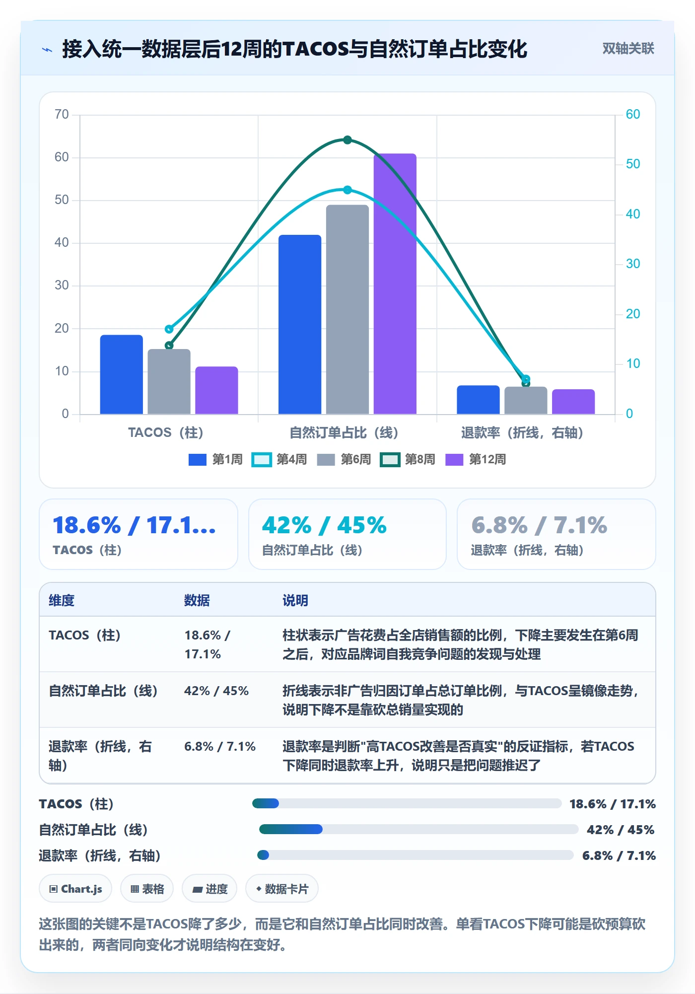 跨境电商一站式服务运营框架：把运营推广纳入数据复盘