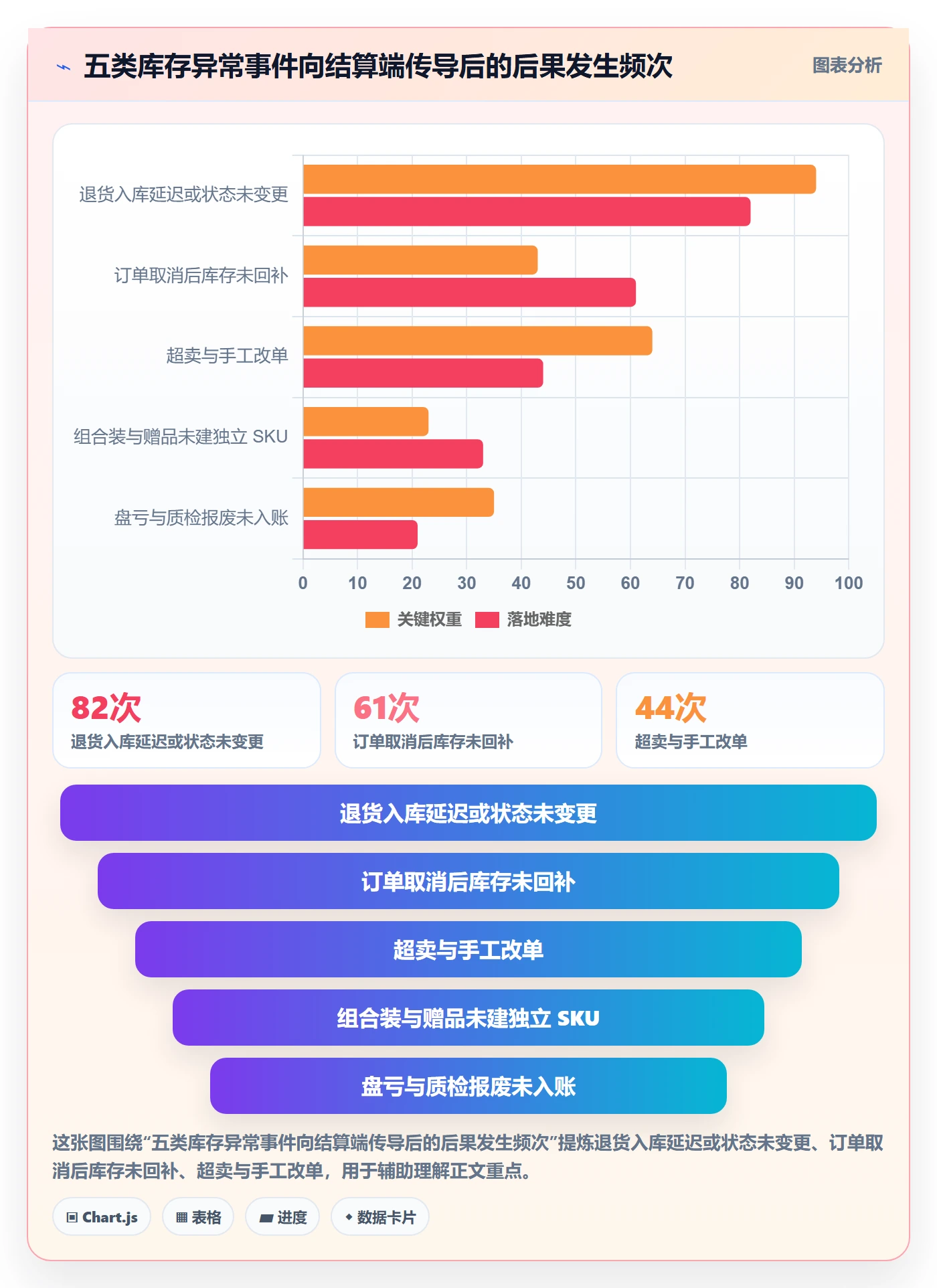 erp跨境电商选择标准：库存管理维度如何评估支付结算