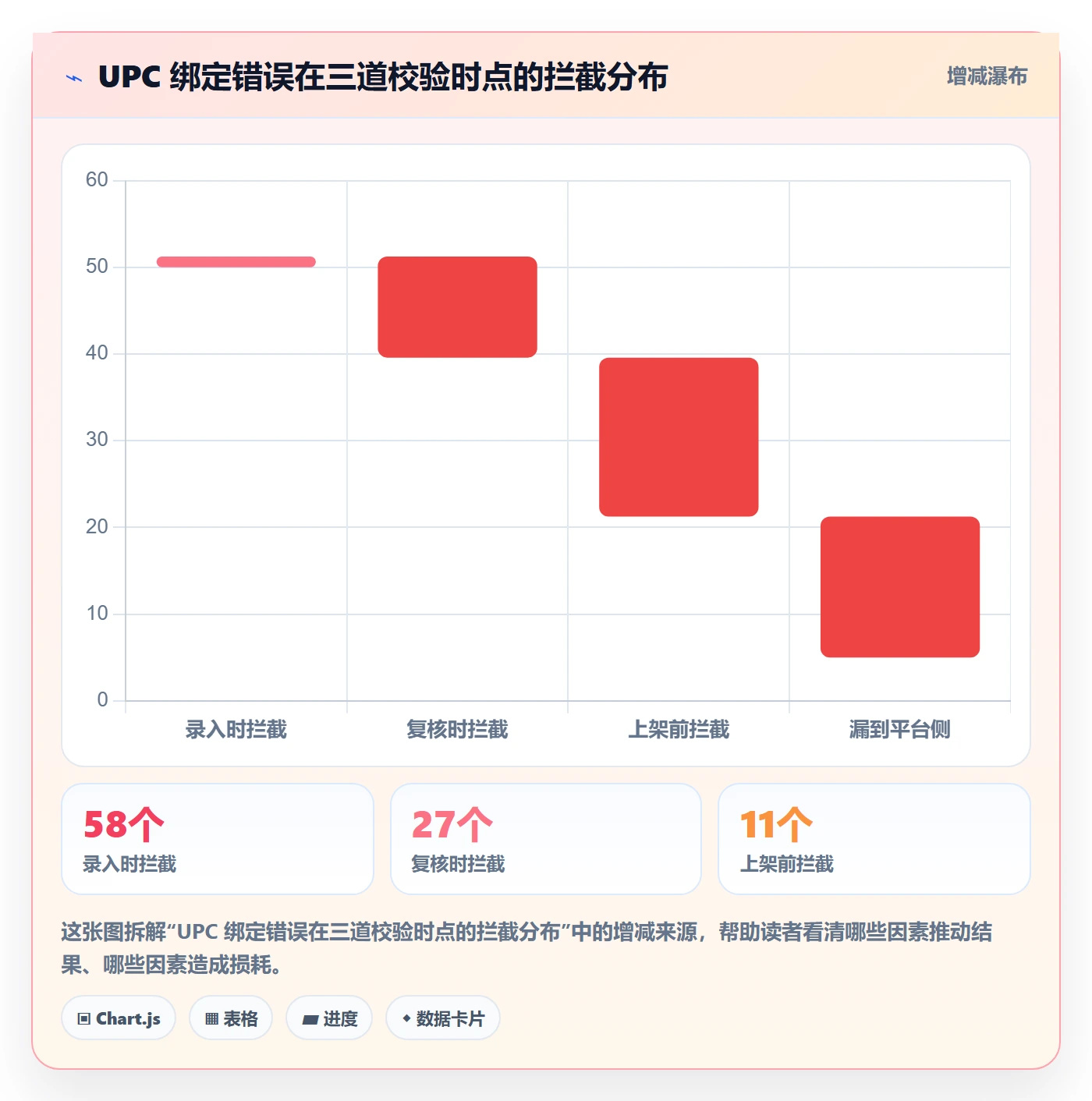 UPC码管理模板：围绕商品绑定开展团队培训