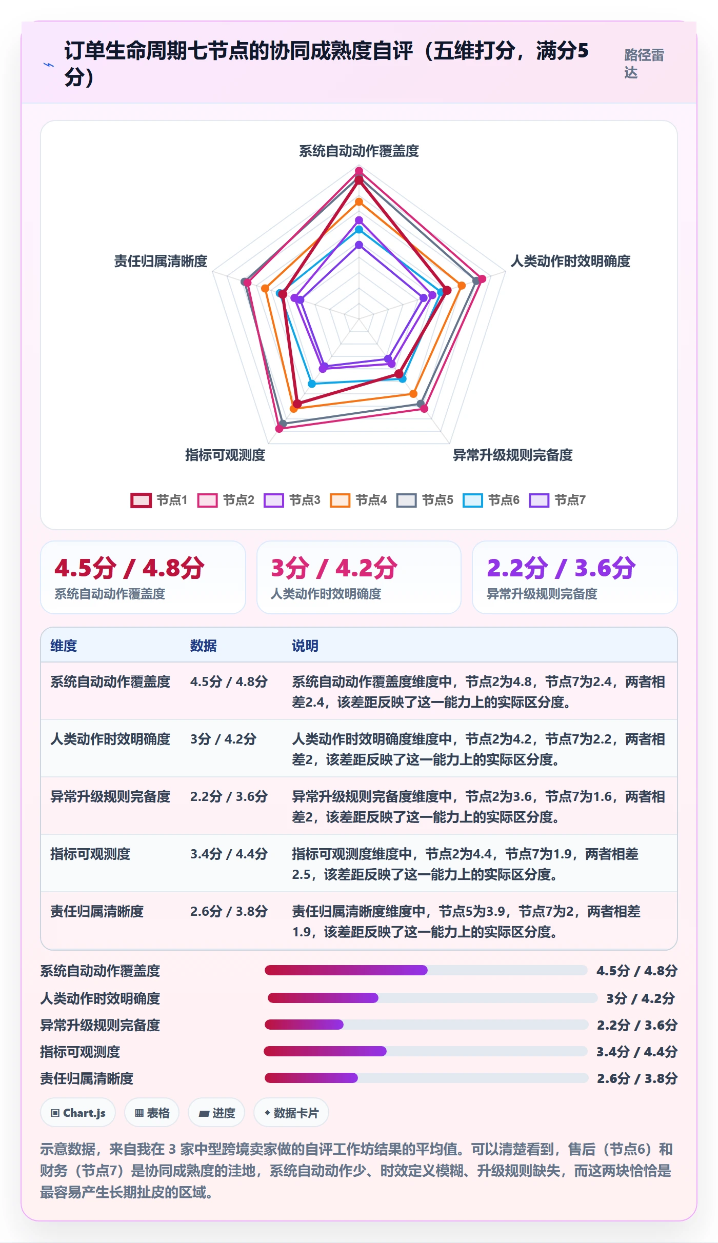 erp跨境电商应用思路：围绕订单同步拆解团队协同
