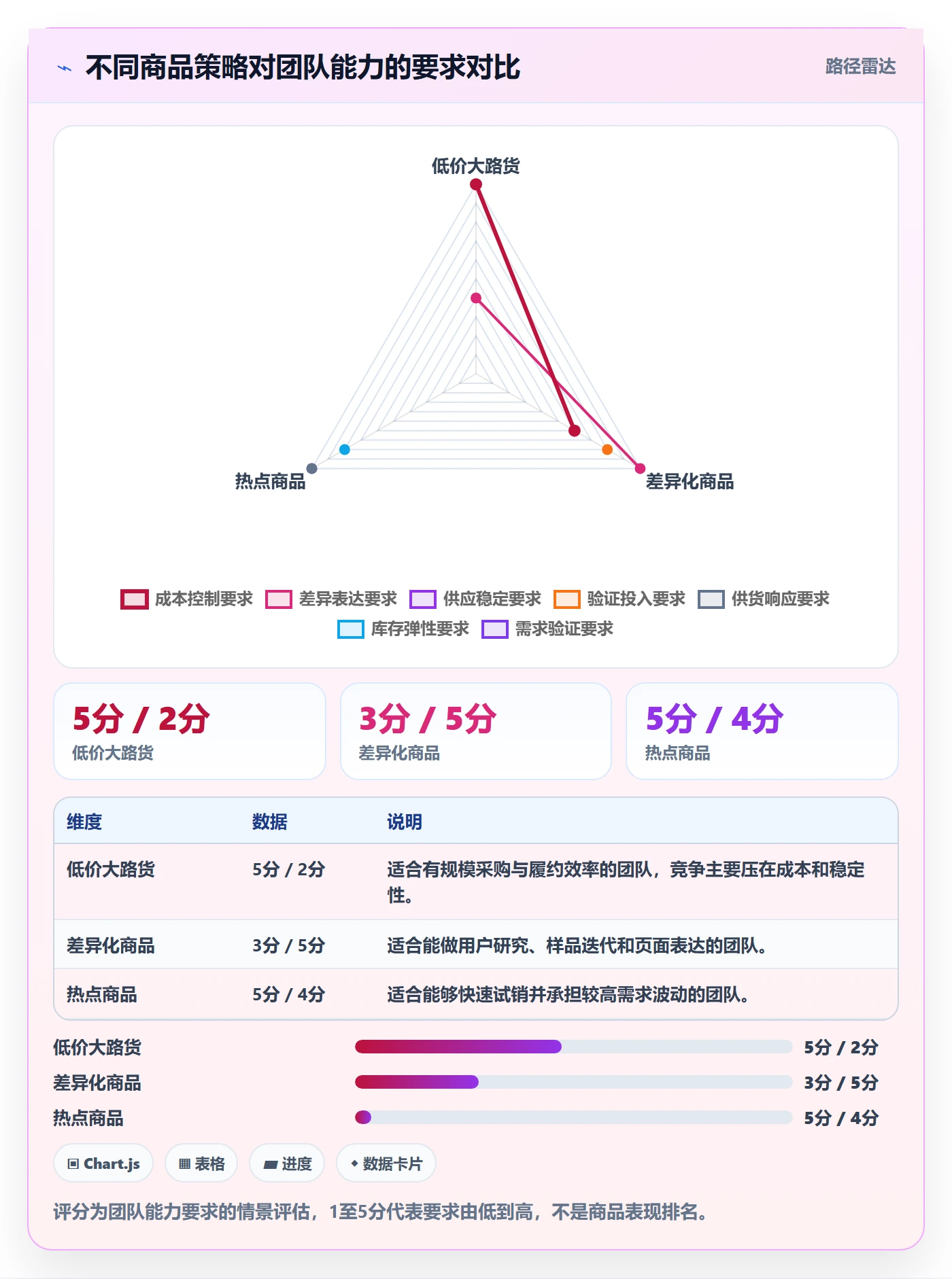 temu怎么选？选品定价相关的精细化运营判断标准