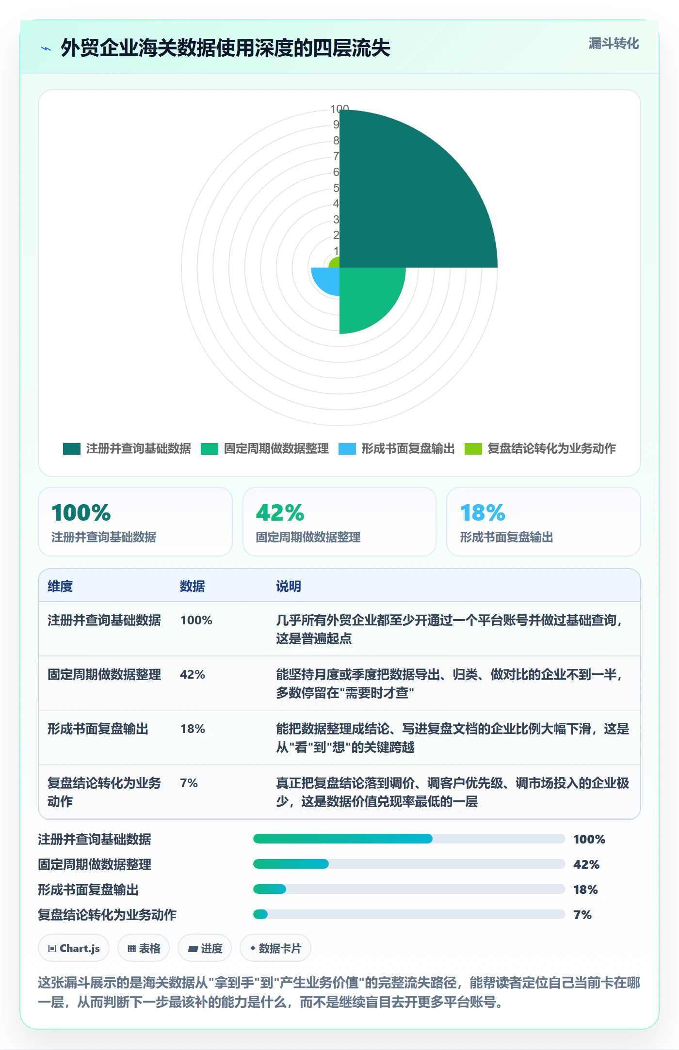 外贸数据分析平台进阶课:围绕海关数据完善数据复盘
