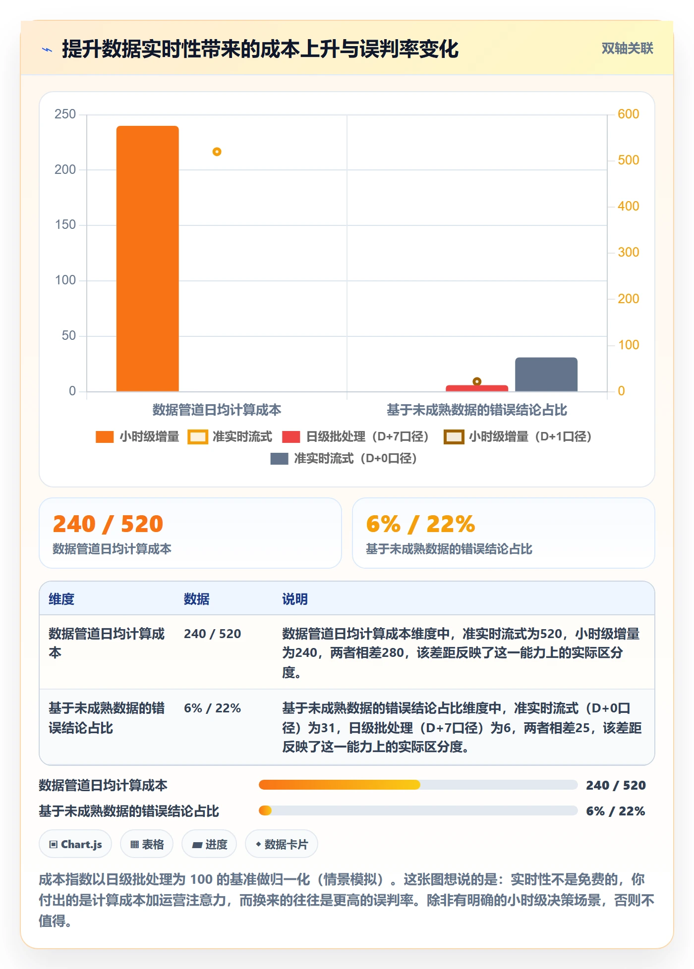 亚马逊软件方案设计：广告管理场景的趋势观察怎么做