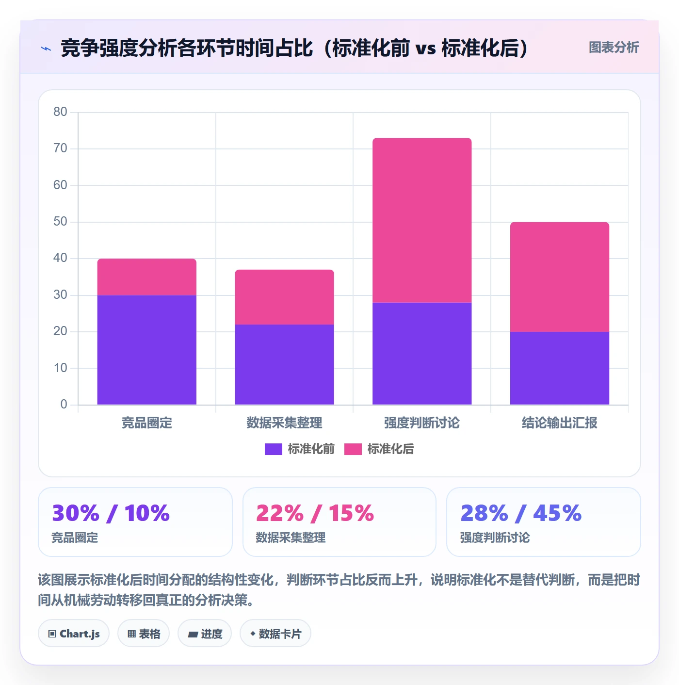 商品分析执行标准：竞争强度环节如何体现效率提升