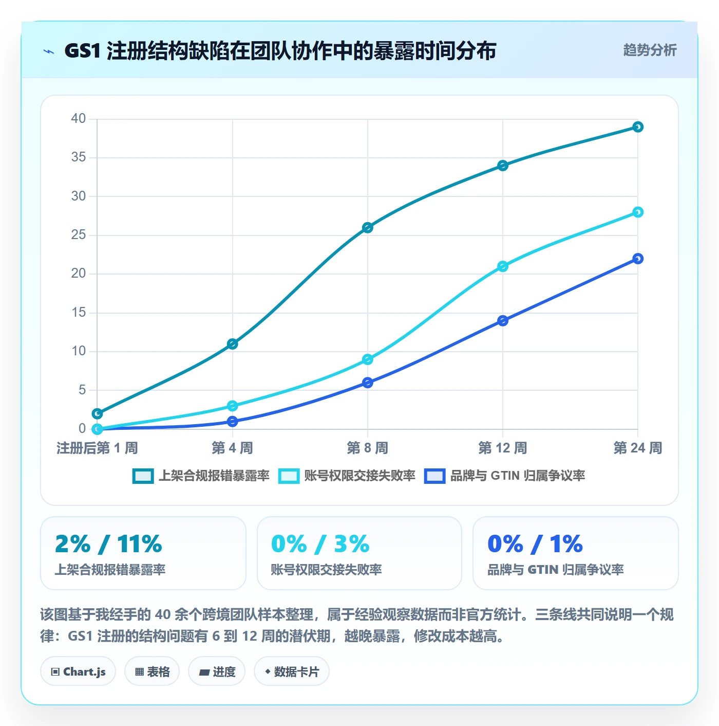 UPC码业务拆解：GS1注册为什么影响团队协同