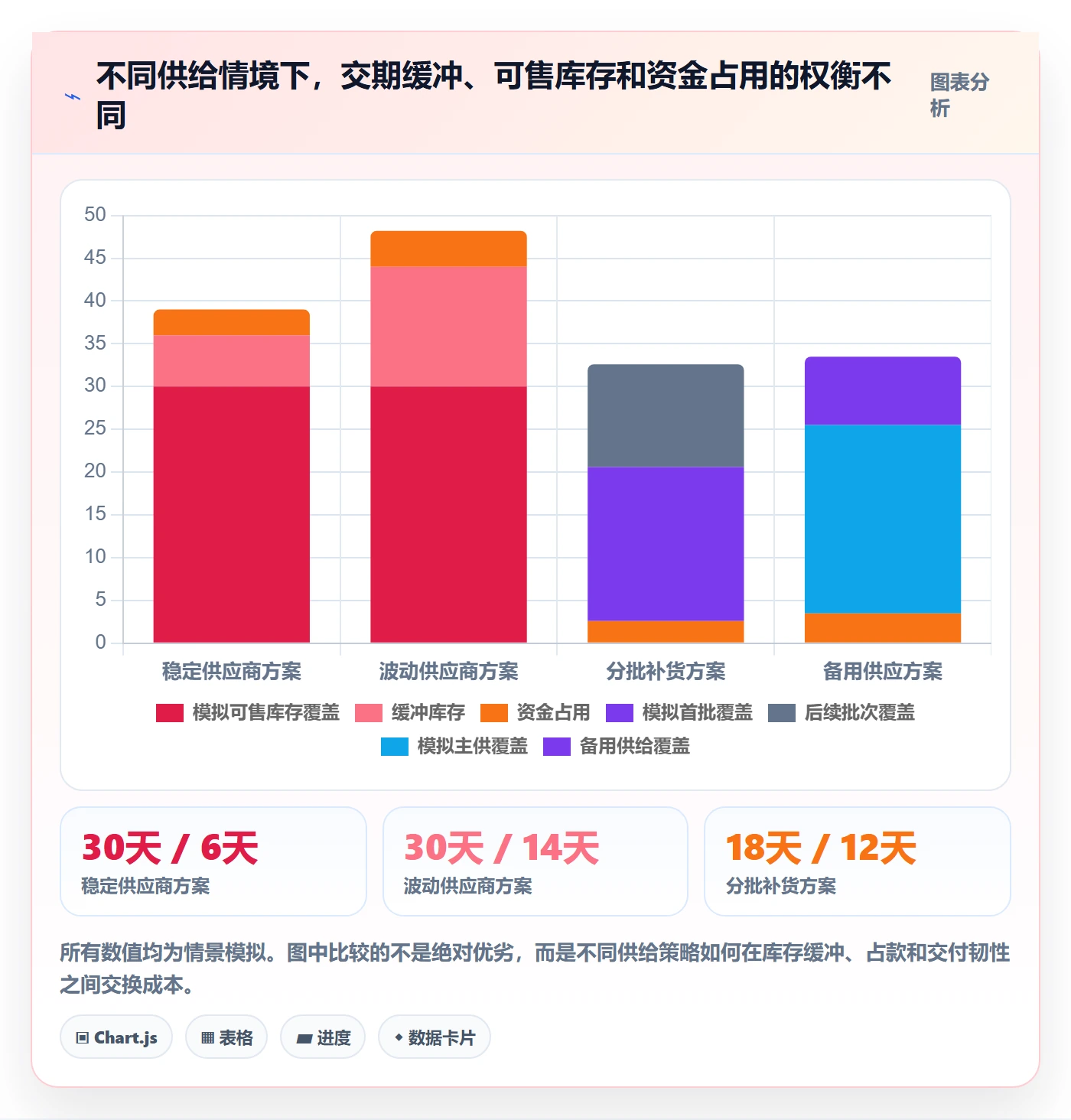 temu规划方法：商品发布与供应链协同如何衔接