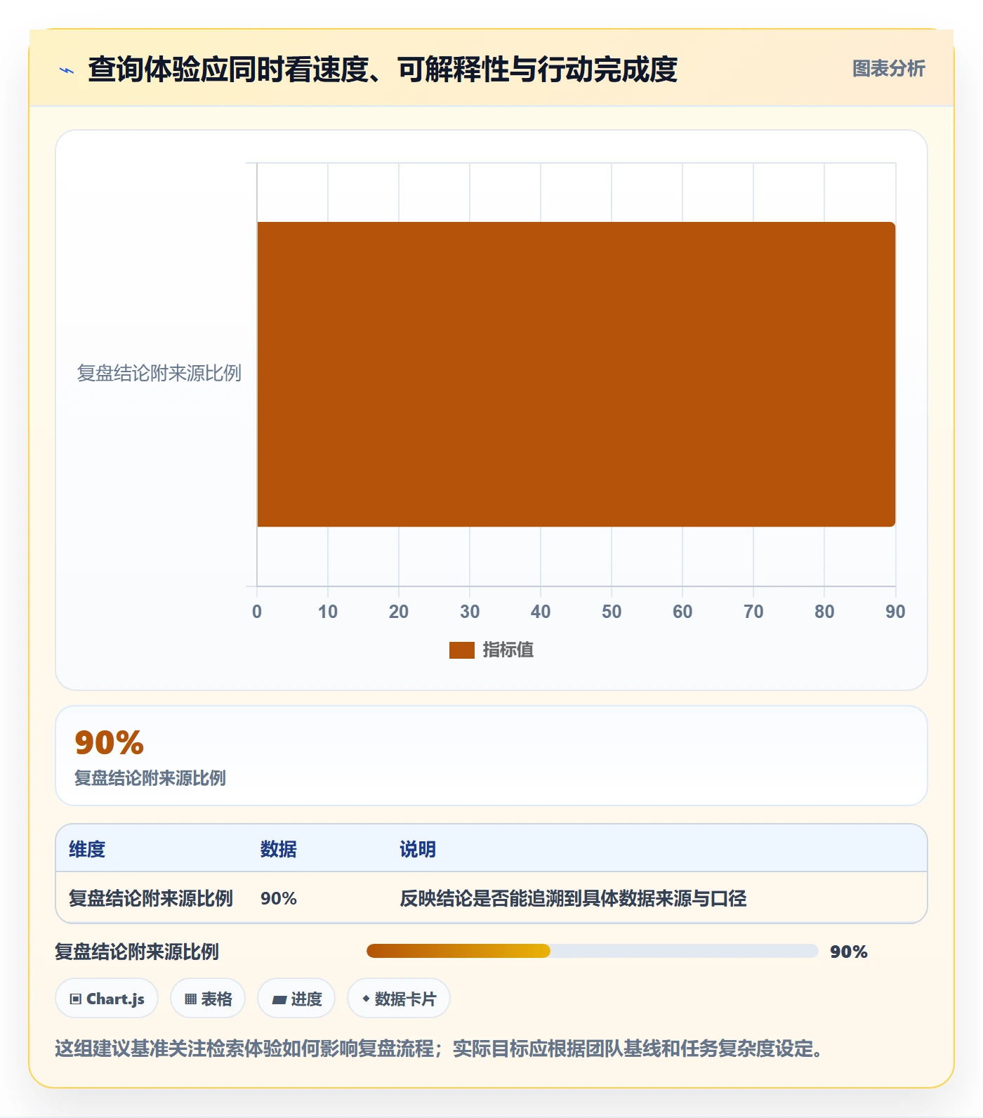 想做好电商数据查询网站，先掌握数据复盘中的关键词搜索