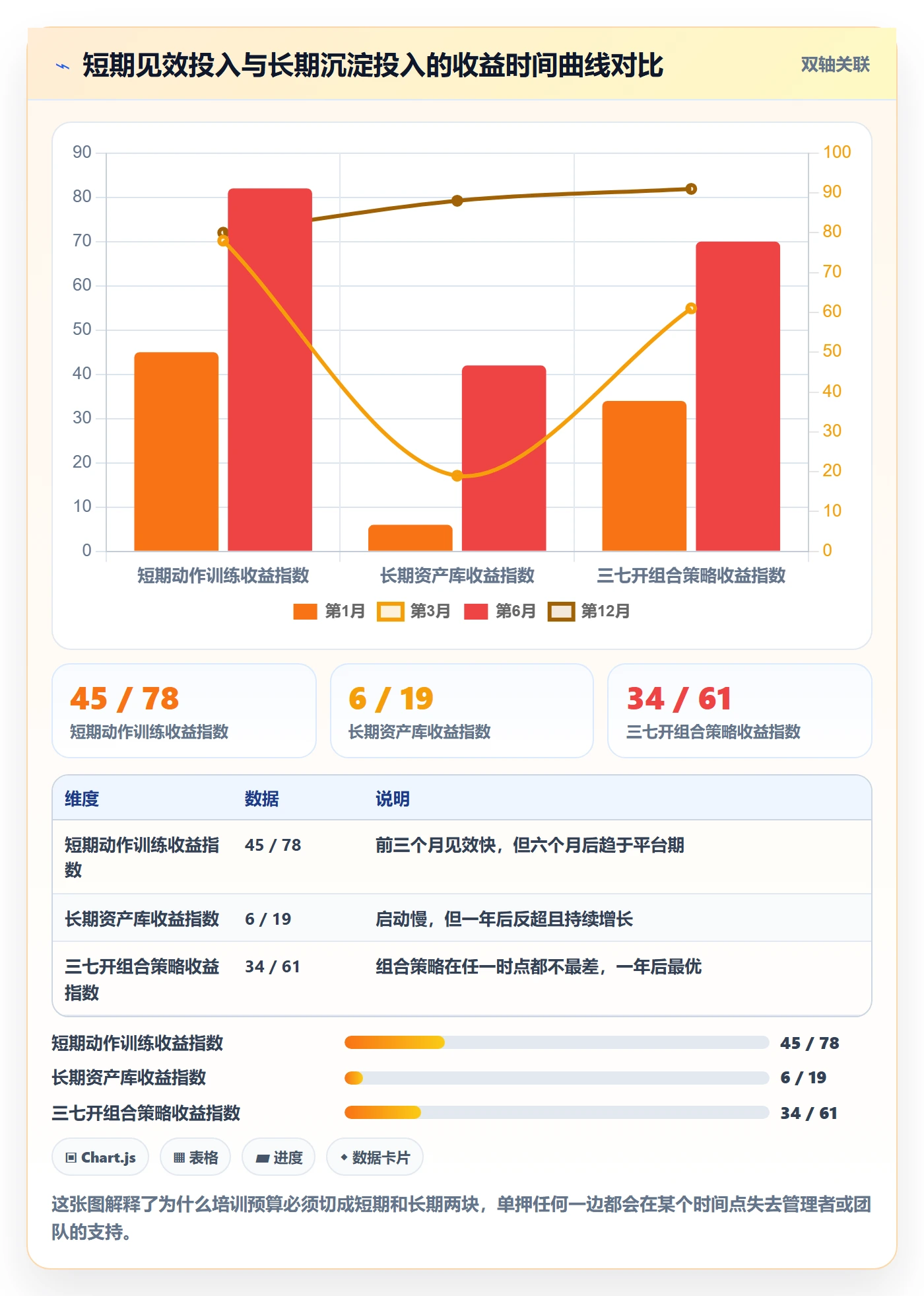 跨境电商运营怎么管？以市场调研为核心的团队培训方案