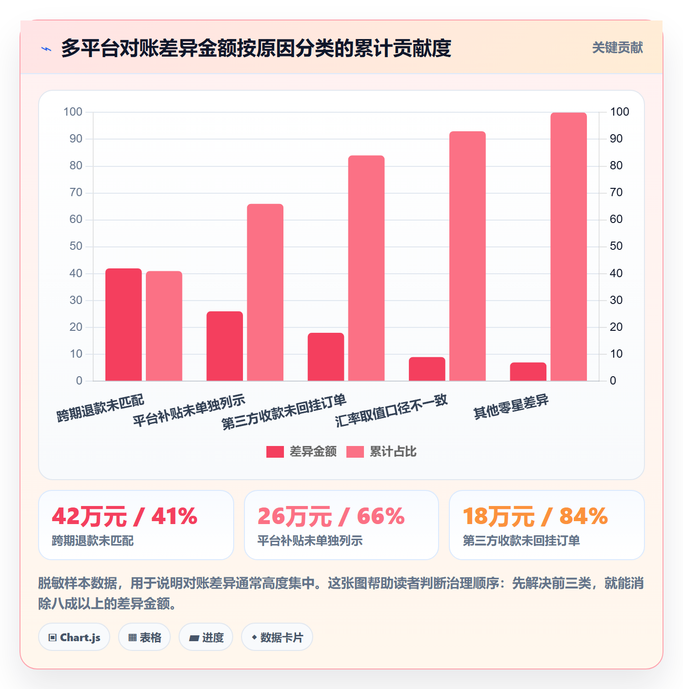 erp跨境电商改造重点：从多平台刊登推进税务筹划