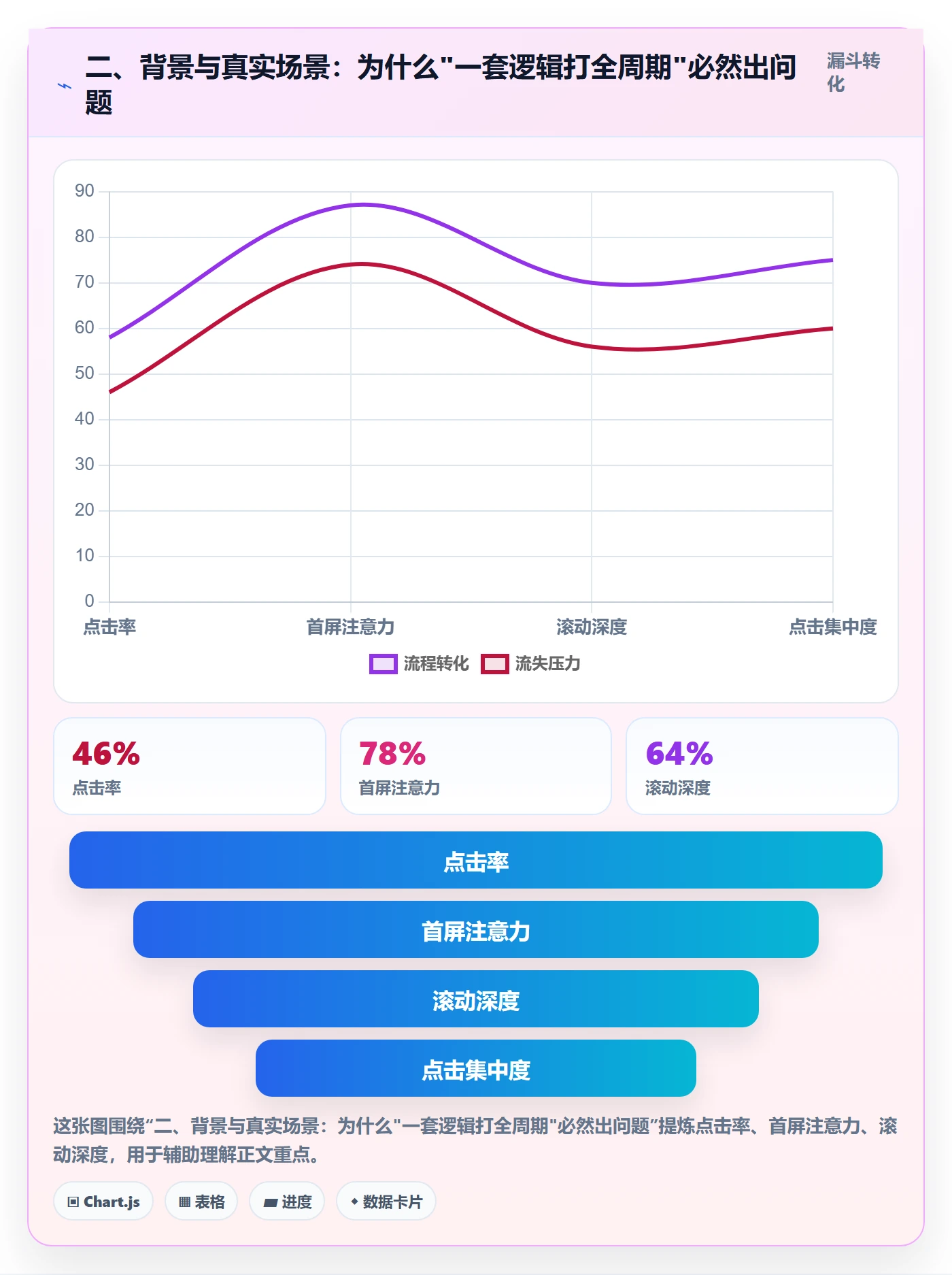 二、背景与真实场景：为什么"一套逻辑打全周期"必然出问题