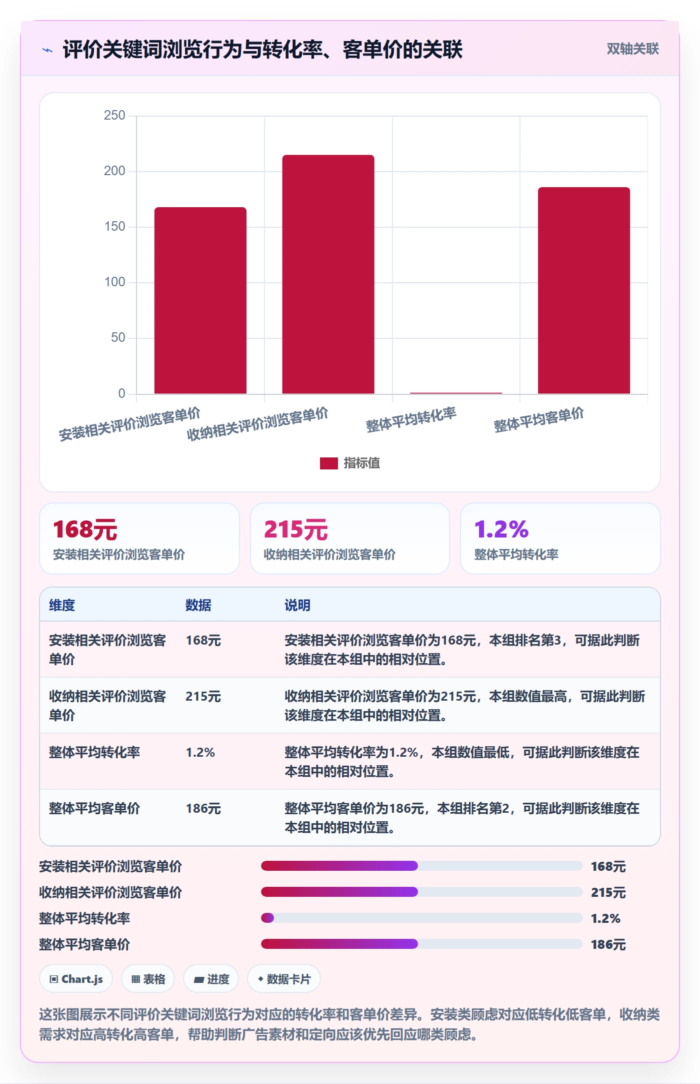 商品分析方案设计：用户评价场景的广告投放怎么做