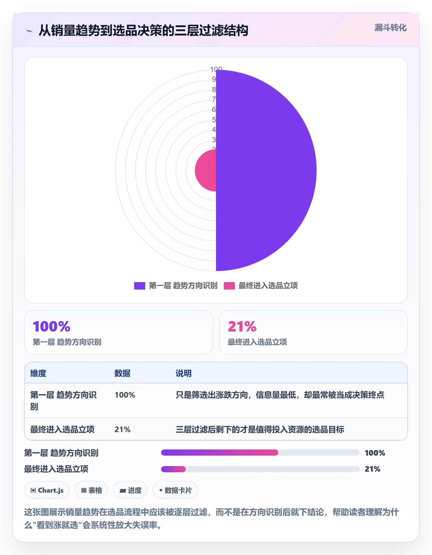 商品分析避坑指南：销量趋势环节的选品策略要注意什么