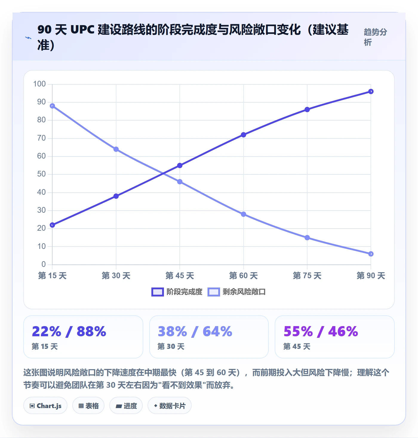 UPC码建设路线：从代码申请到供应链协同分几步