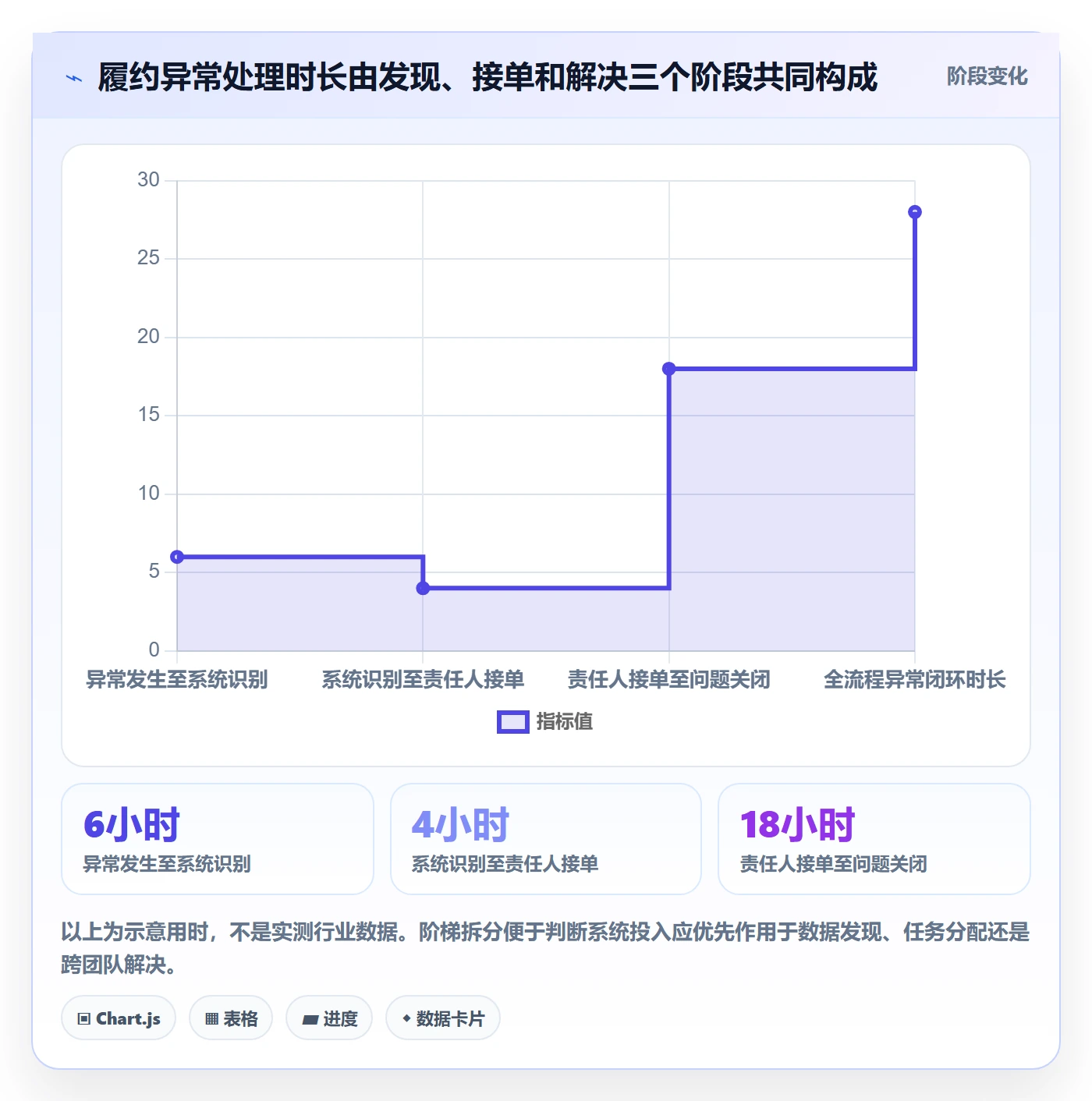 temu问题诊断：履约物流如何用系统搭建改进