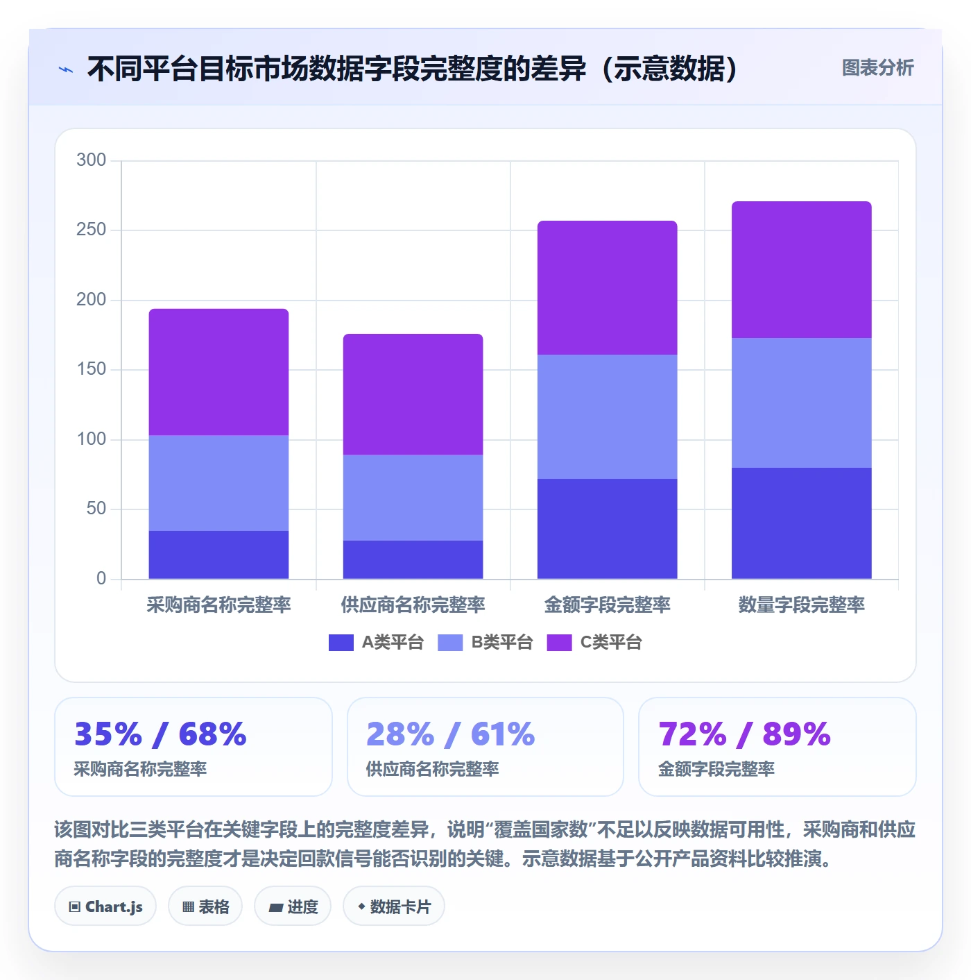 外贸数据分析平台选择标准：海关数据维度如何评估回款管理