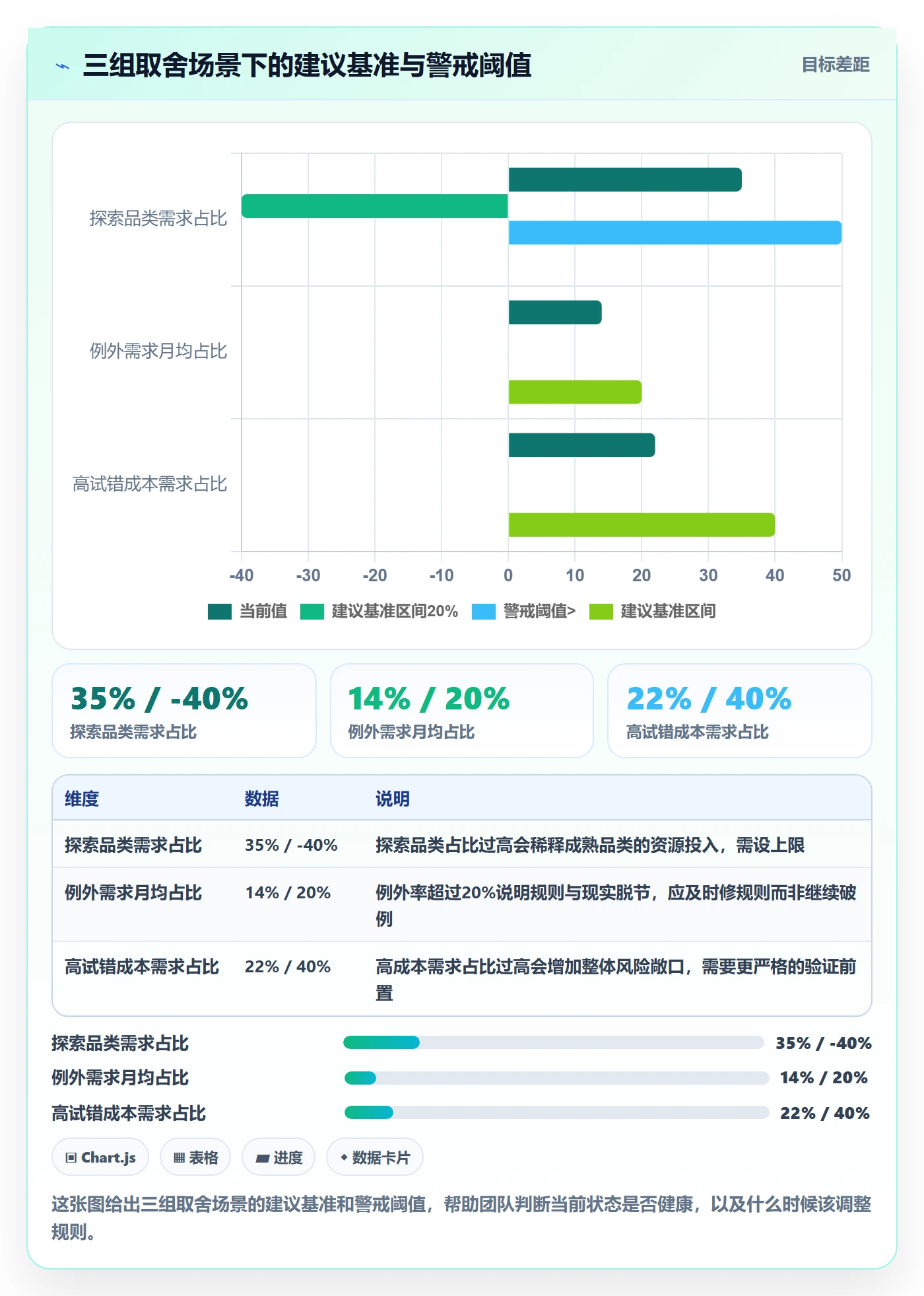 商品分析基础课：市场需求相关的标准化管理一次讲透