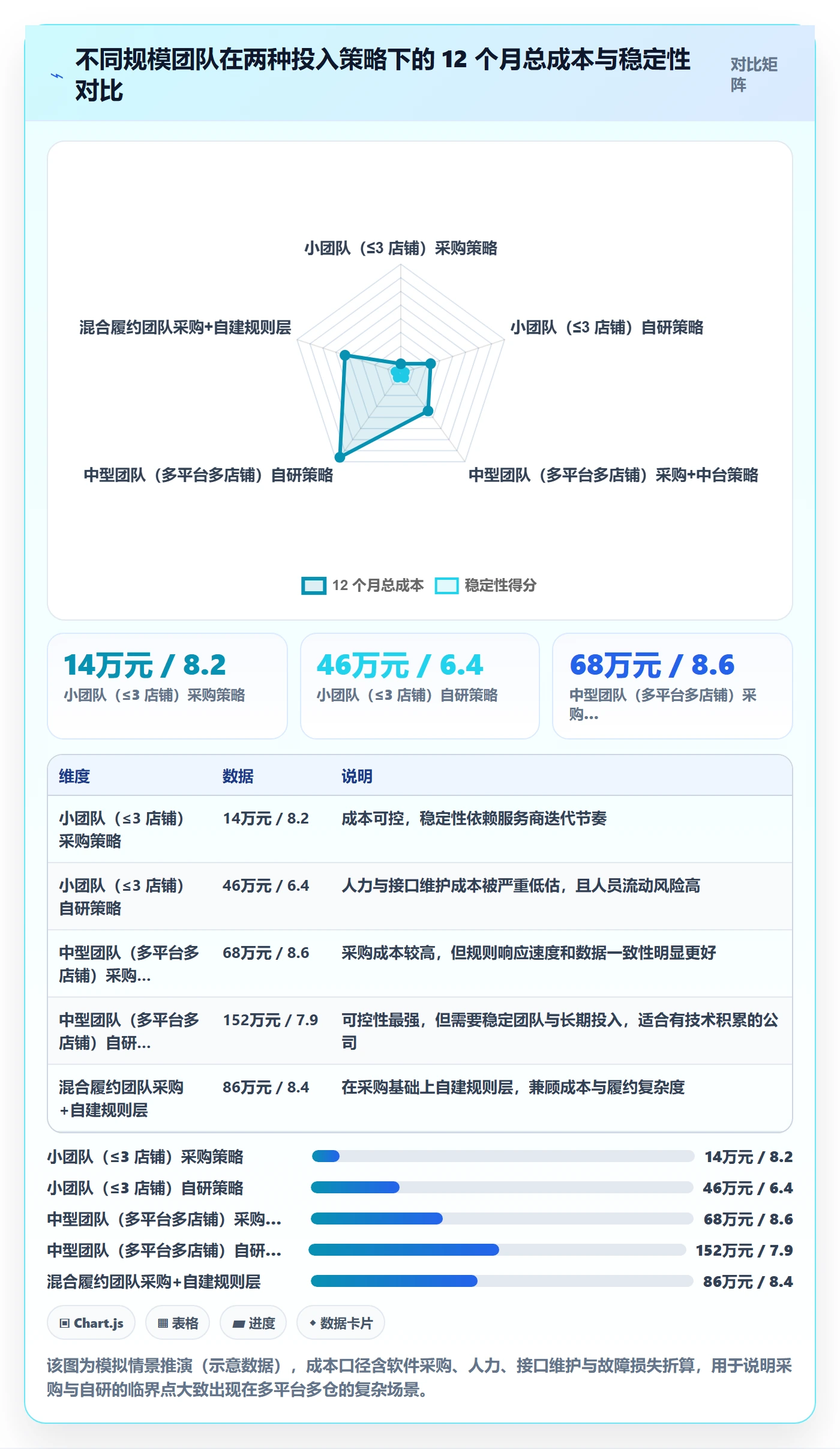 erp跨境电商实施路径：订单同步如何完成本地化运营