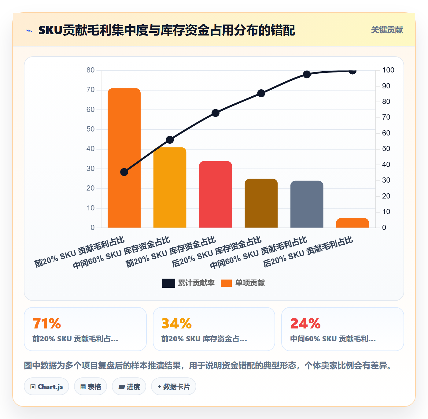 erp跨境电商改造重点:从采购补货推进选品策略