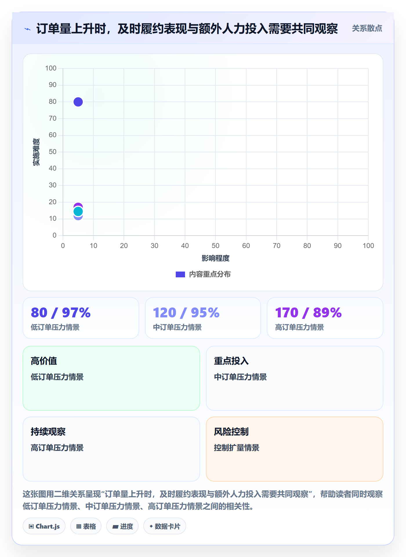 temu实战复盘：从账号绩效验证落地案例效果