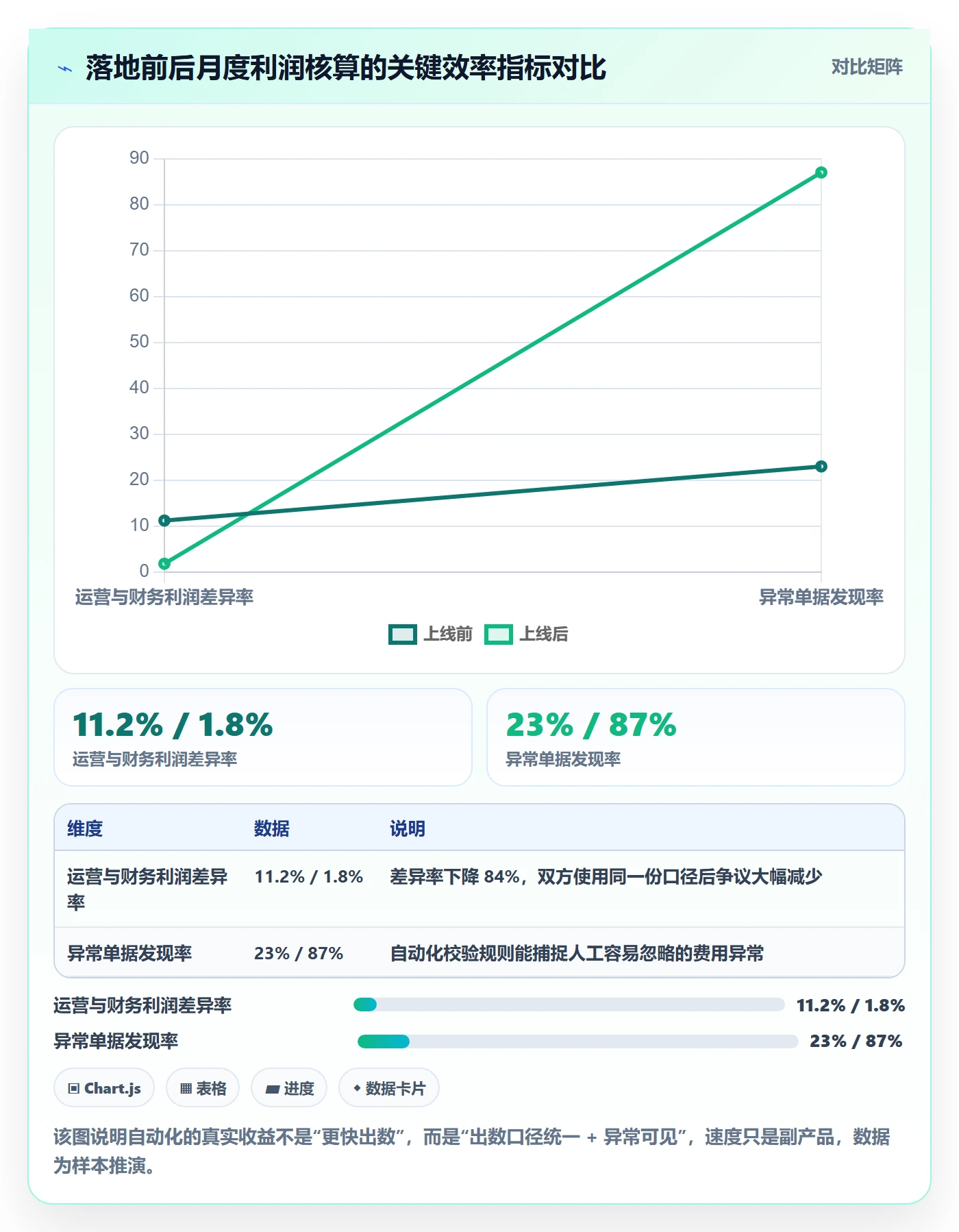 亚马逊软件怎么落地？从利润核算讲清自动化方案