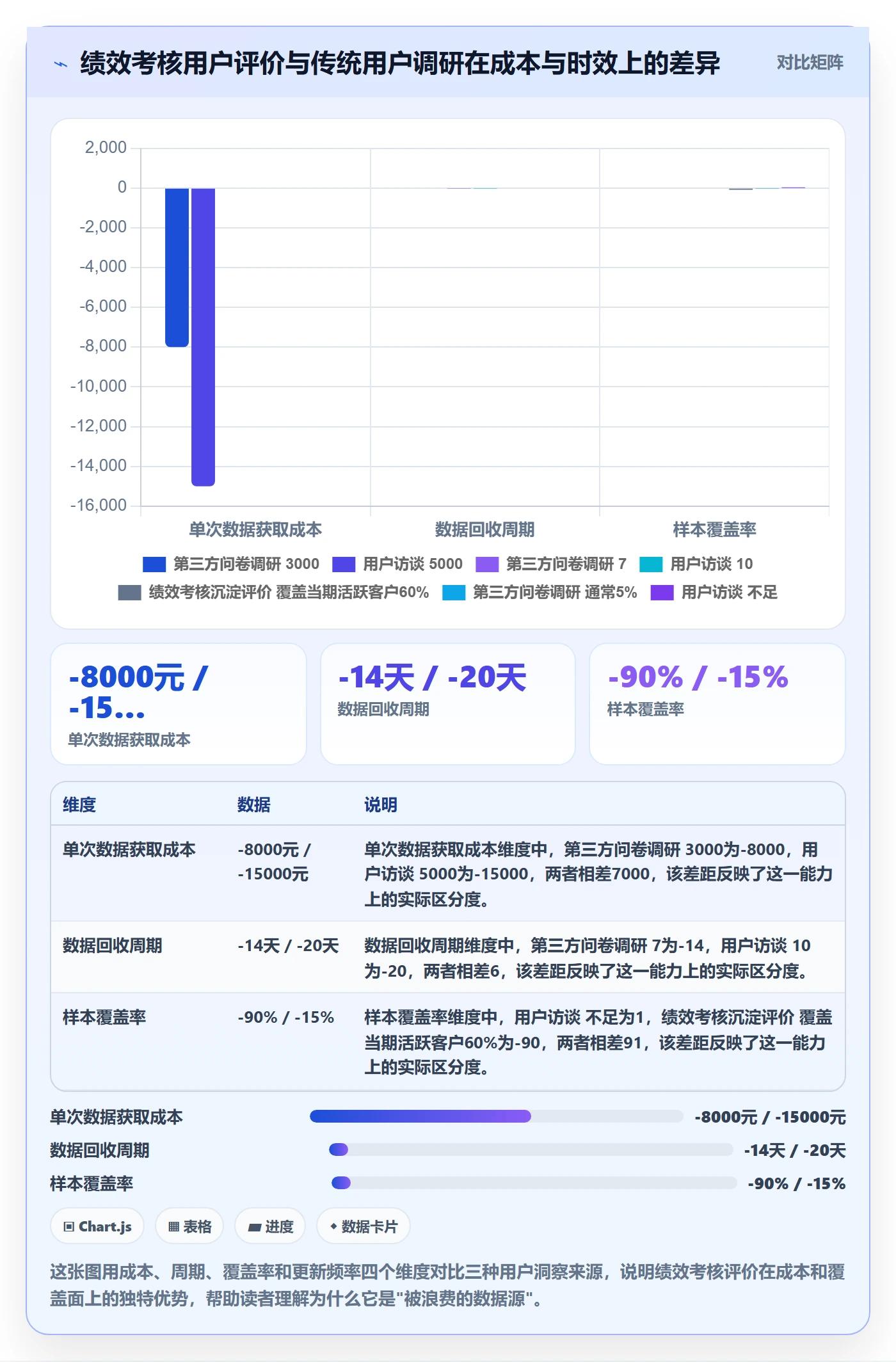 想做好商品分析，先掌握绩效考核中的用户评价
