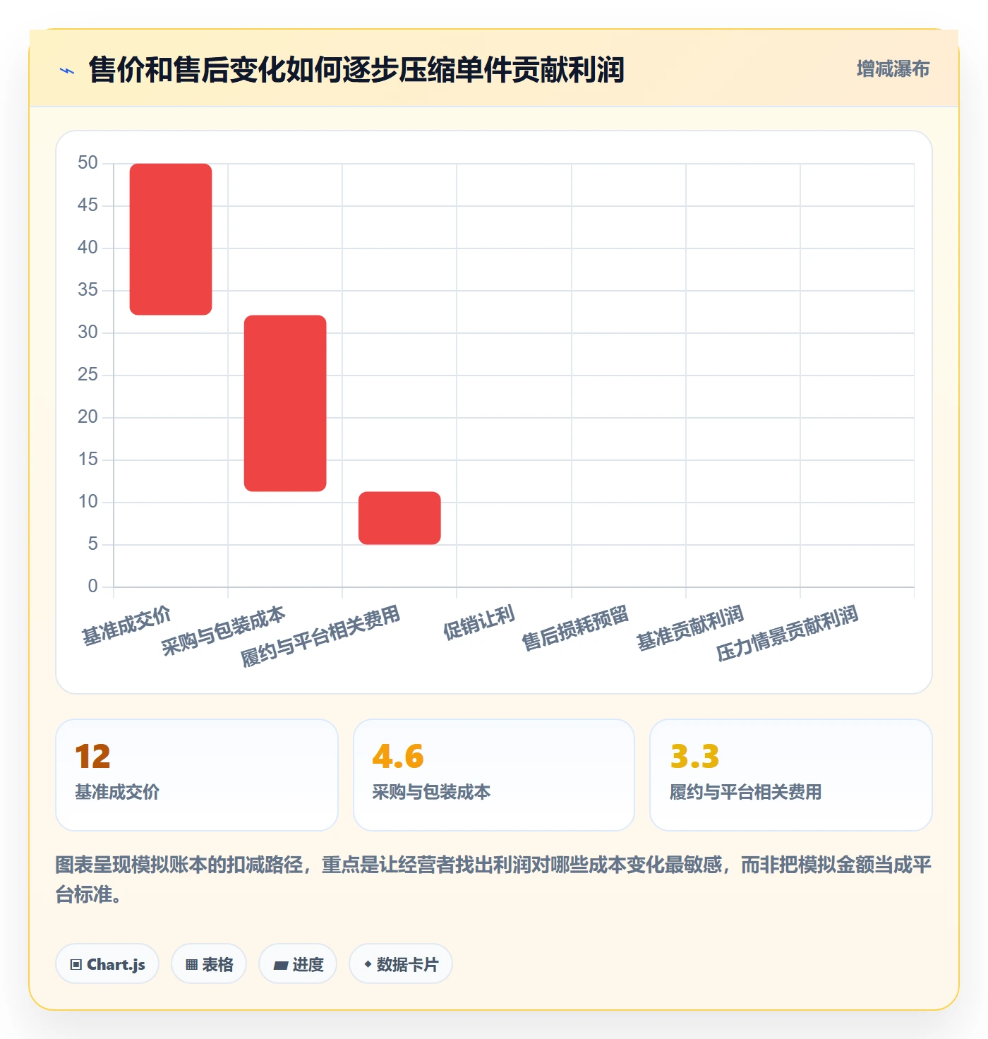temu操作手册：选品定价对应的新手避坑步骤