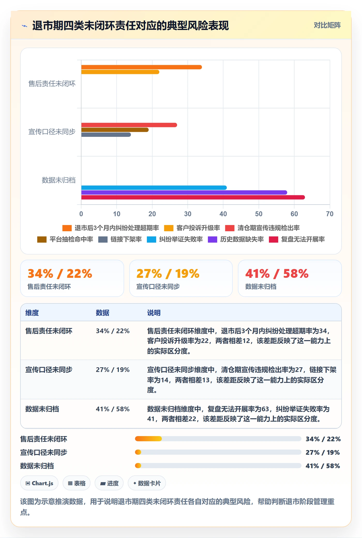 商品分析业务拆解：生命周期为什么影响合规管理