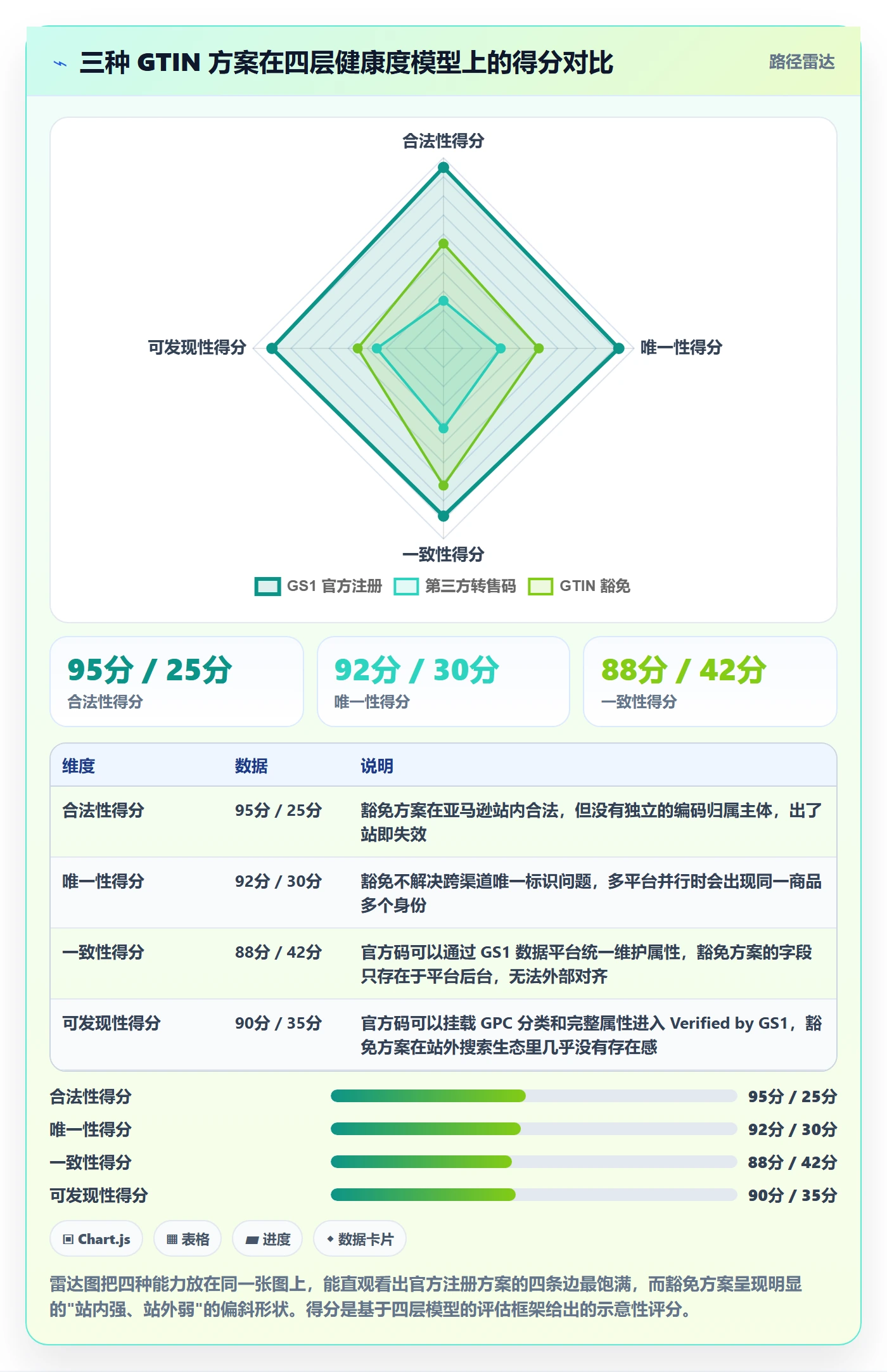 UPC码优化清单：GS1注册与增长策略的关键动作