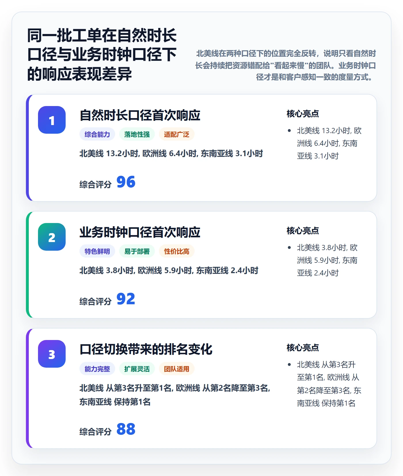 跨境电商一站式服务配置指南：售后服务需要哪些数据复盘设置