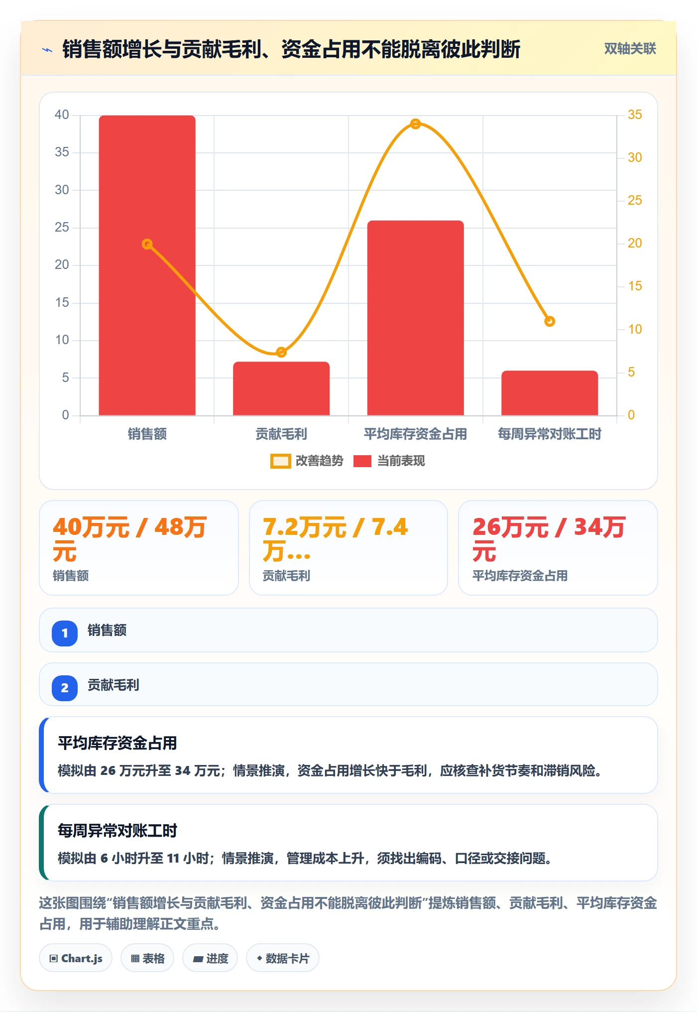 temu实践指南：半托管模式的多店经营怎样更有效