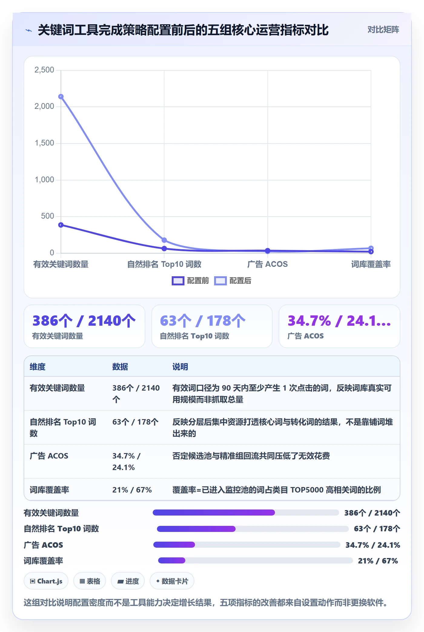 亚马逊软件配置指南：关键词工具需要哪些增长策略设置