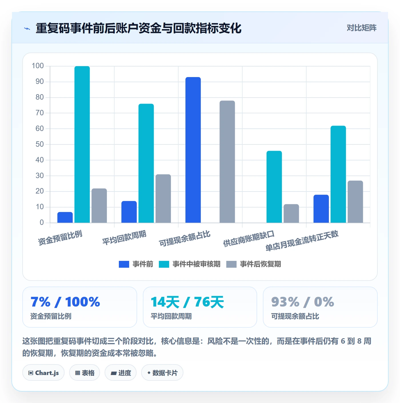 UPC码落地清单：重复码排查相关的回款管理事项