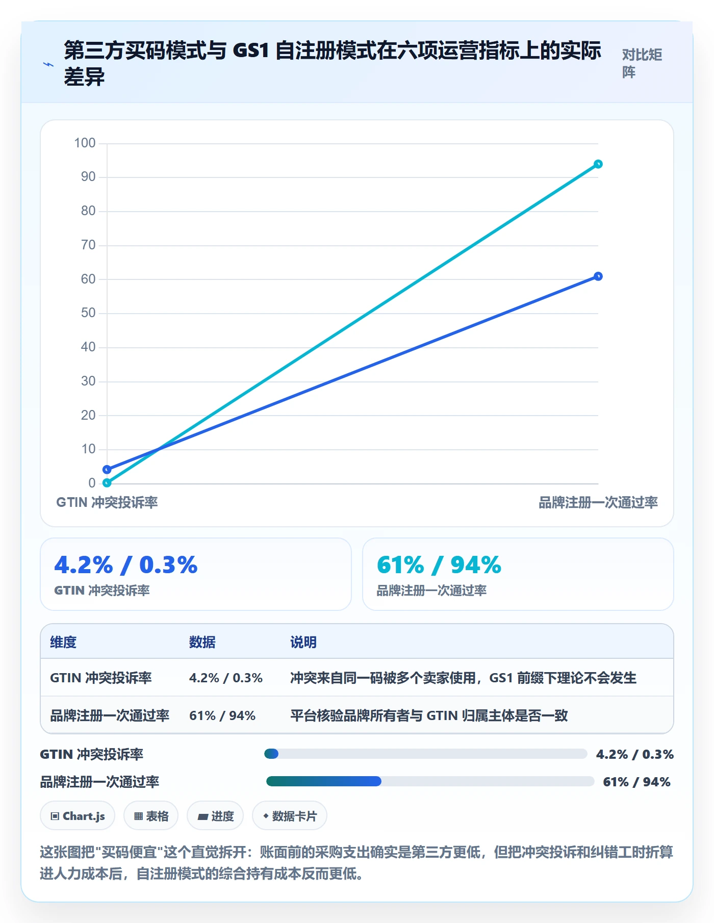 UPC码升级方案：用进阶玩法改善GS1注册