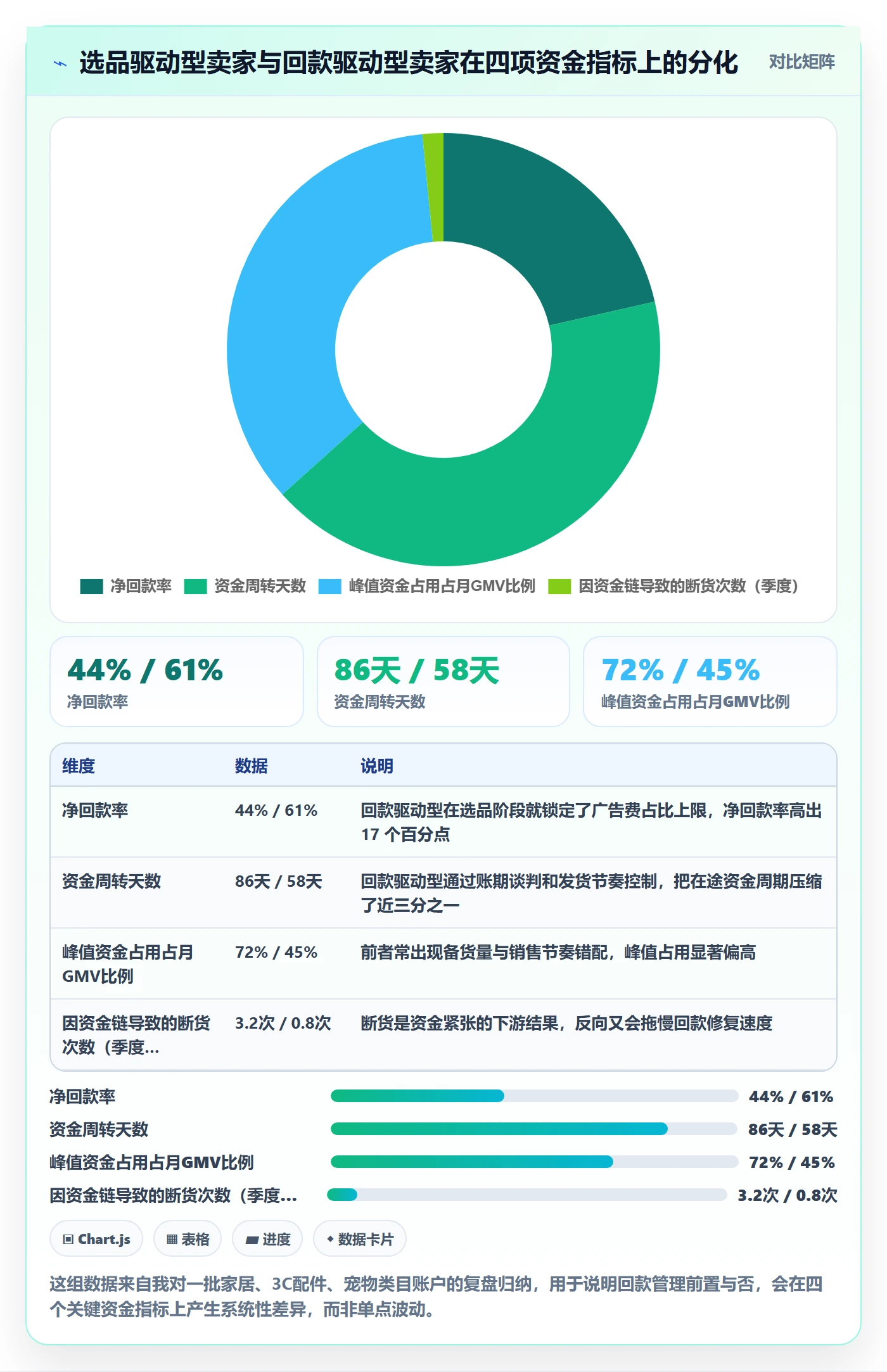 亚马逊软件进阶课：围绕选品工具完善回款管理