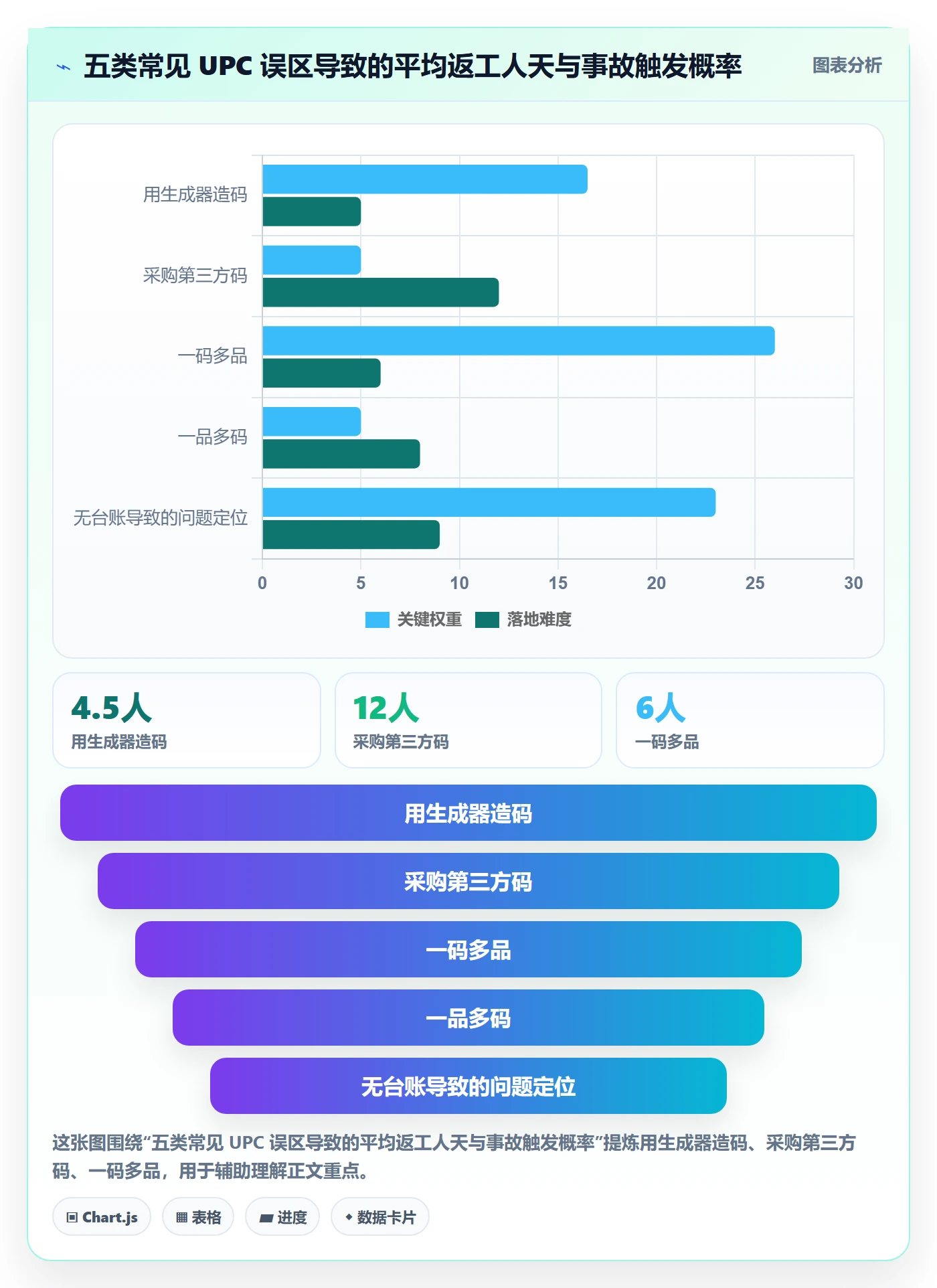 UPC码升级方案:用日常管理改善编码规范
