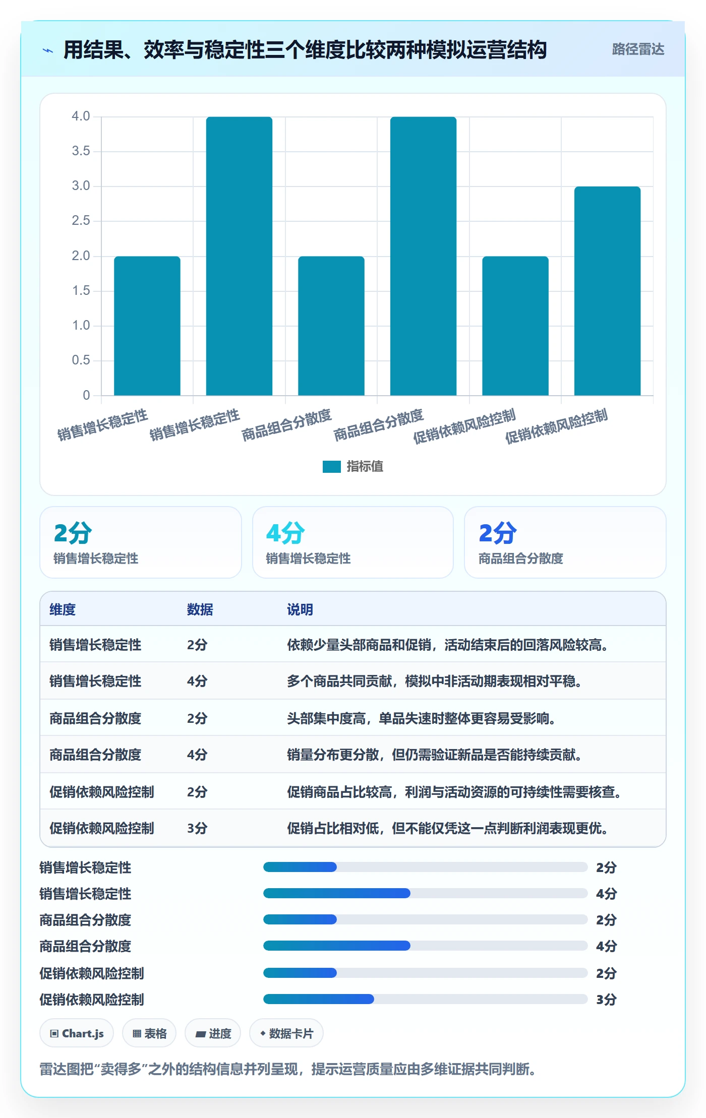 电商数据查询网站检查方法：通过竞品数据评估精细化运营质量